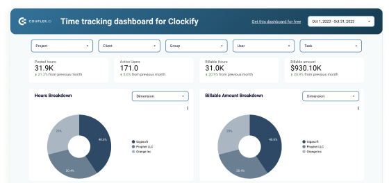 Time tracking dashboard for Clockify image