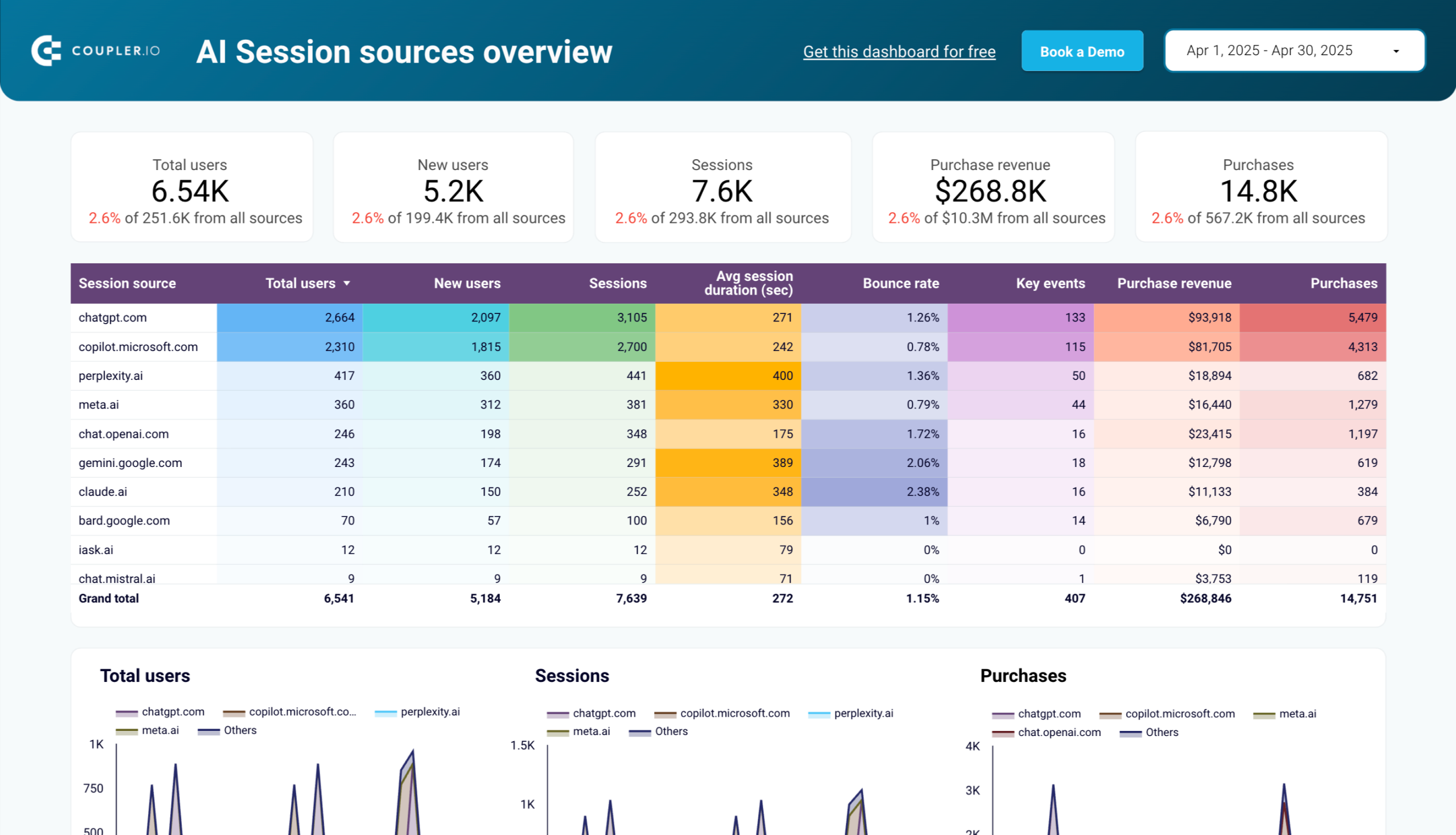 AI traffic performance dashboard image