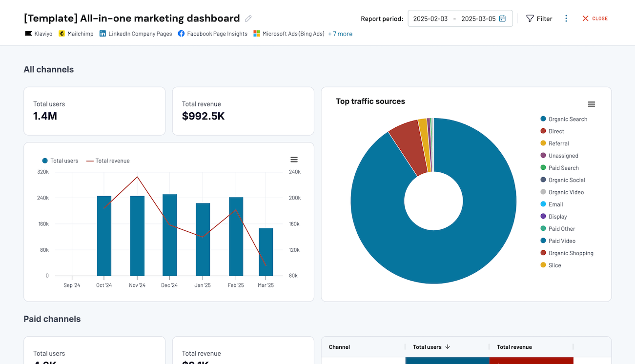 All-in-one marketing dashboard image