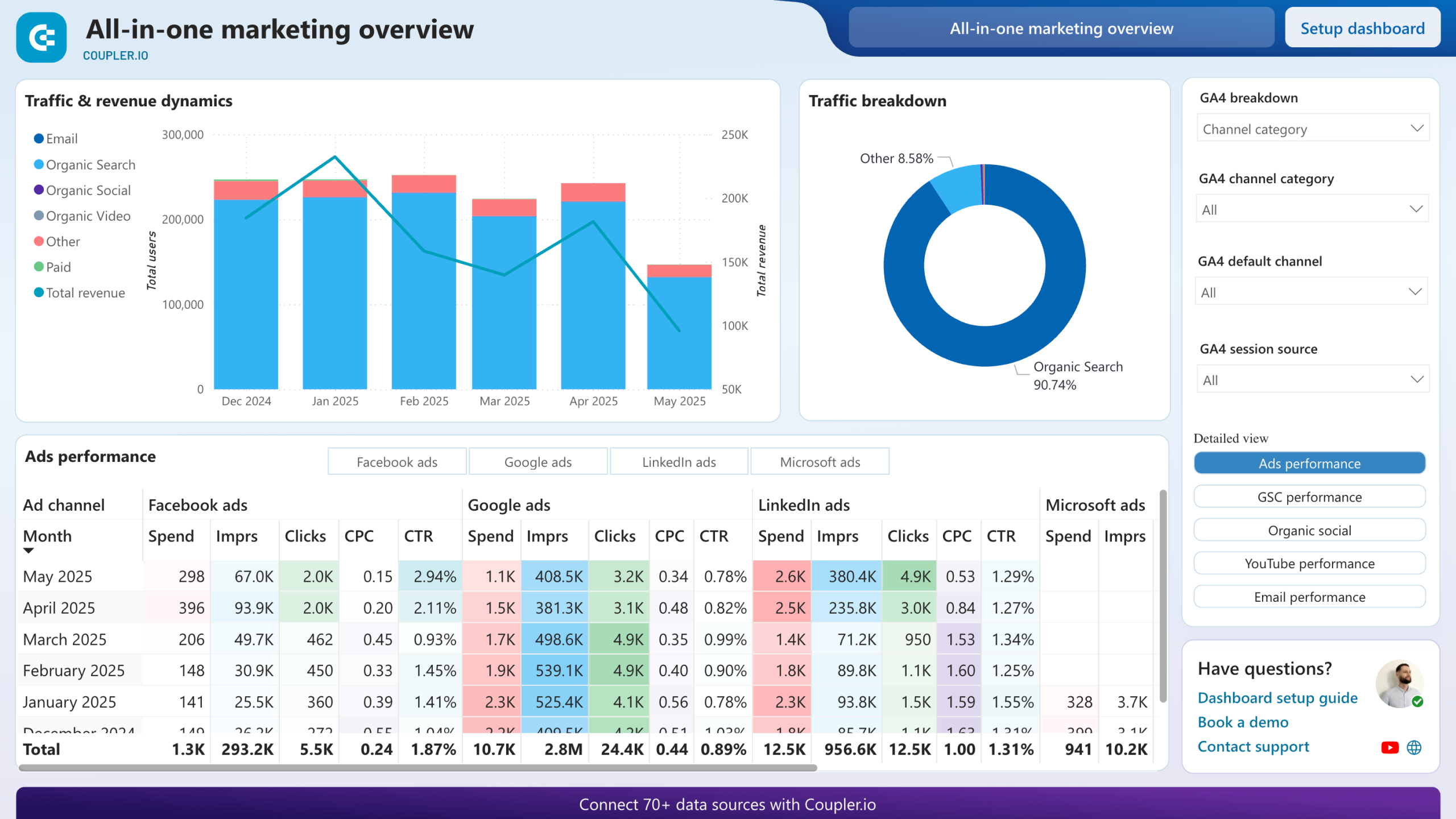 All-in-one marketing dashboard image