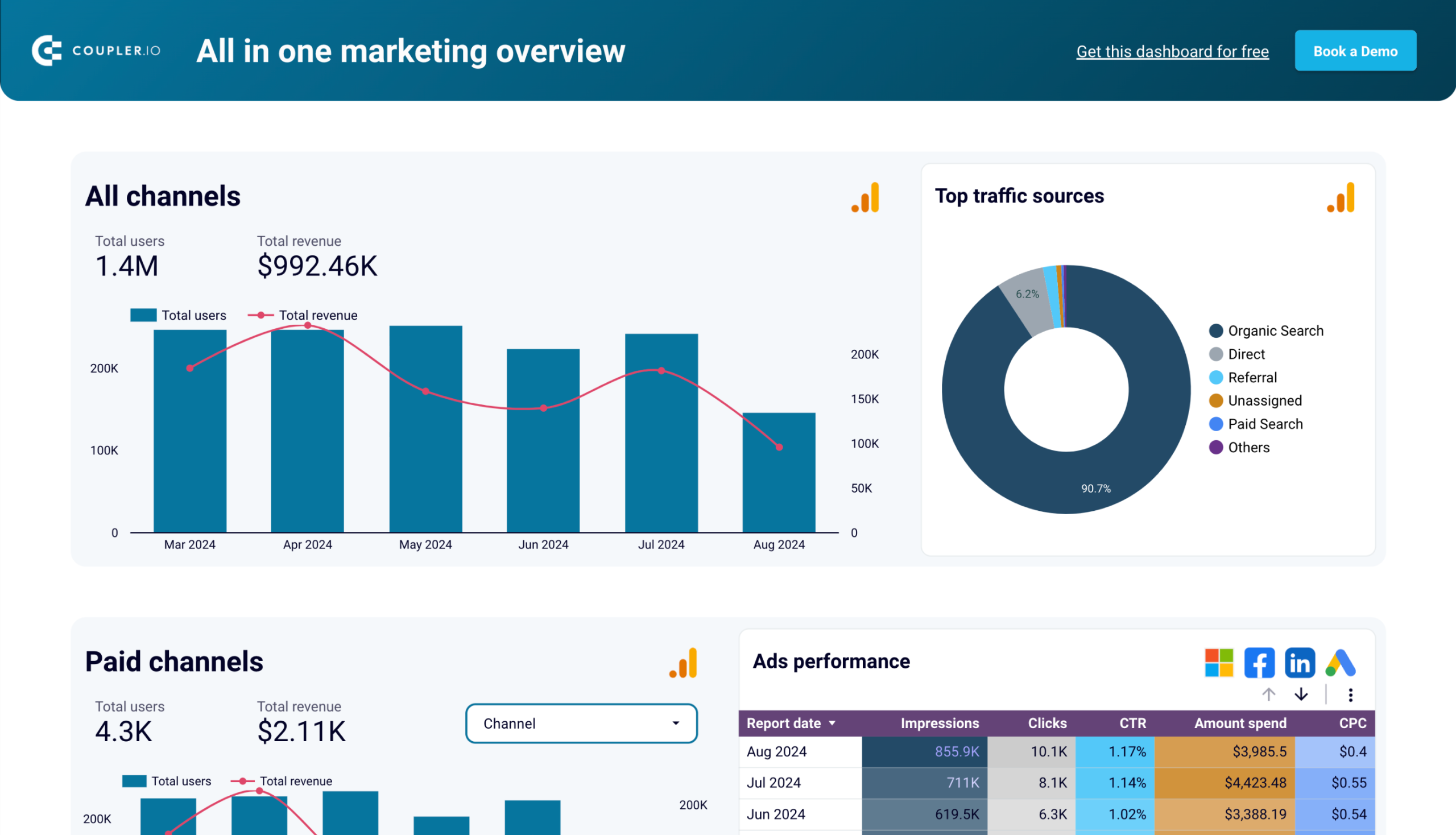 Marketing Dashboard Templates For Automated Reporting marketing-dashboard-templates-for-automated-reporting