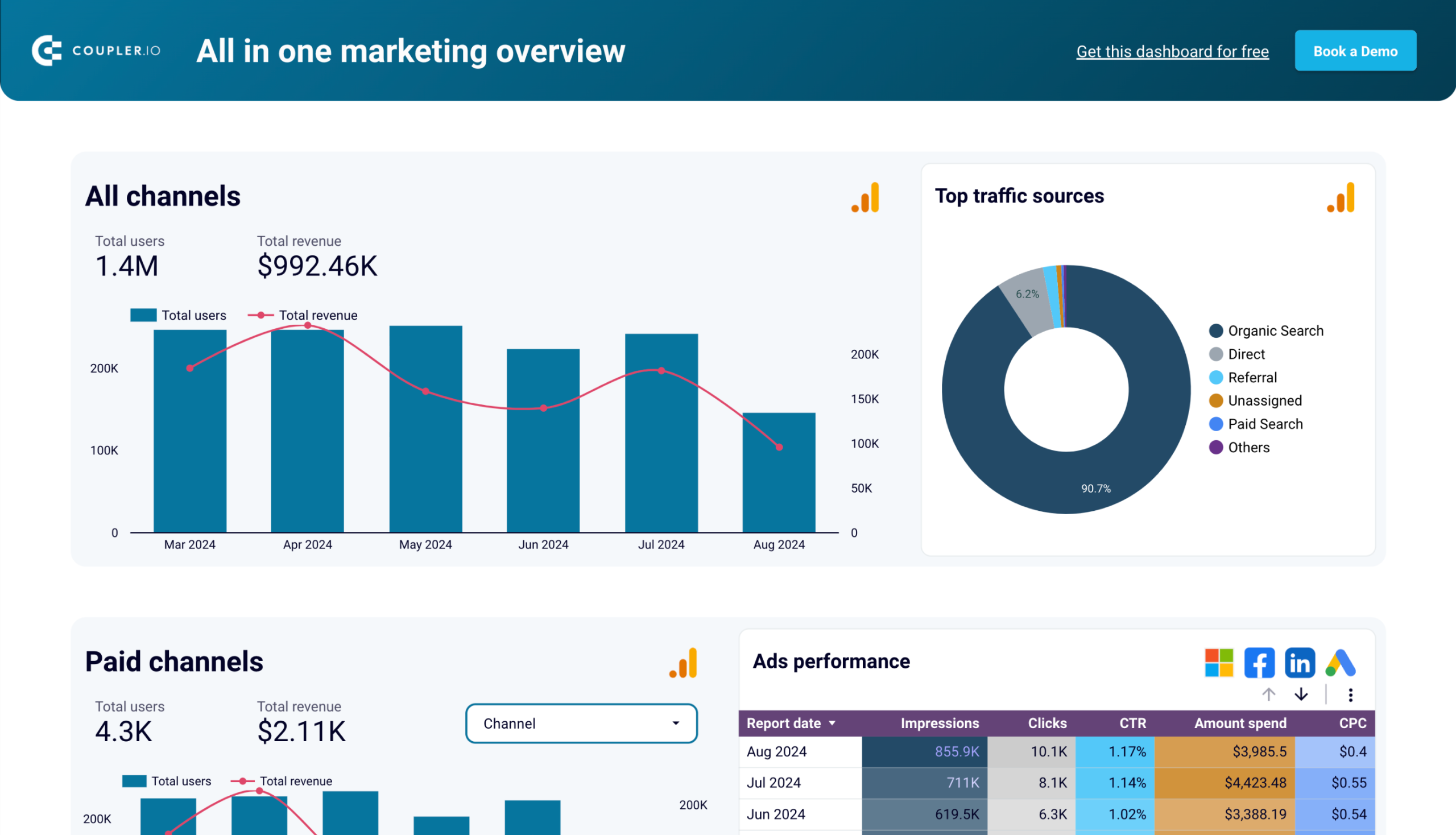 All-in-one marketing dashboard image