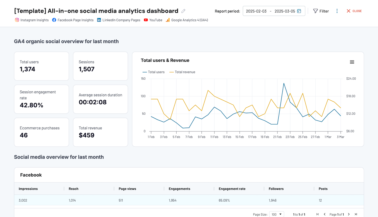 All-in-one social media analytics dashboard image