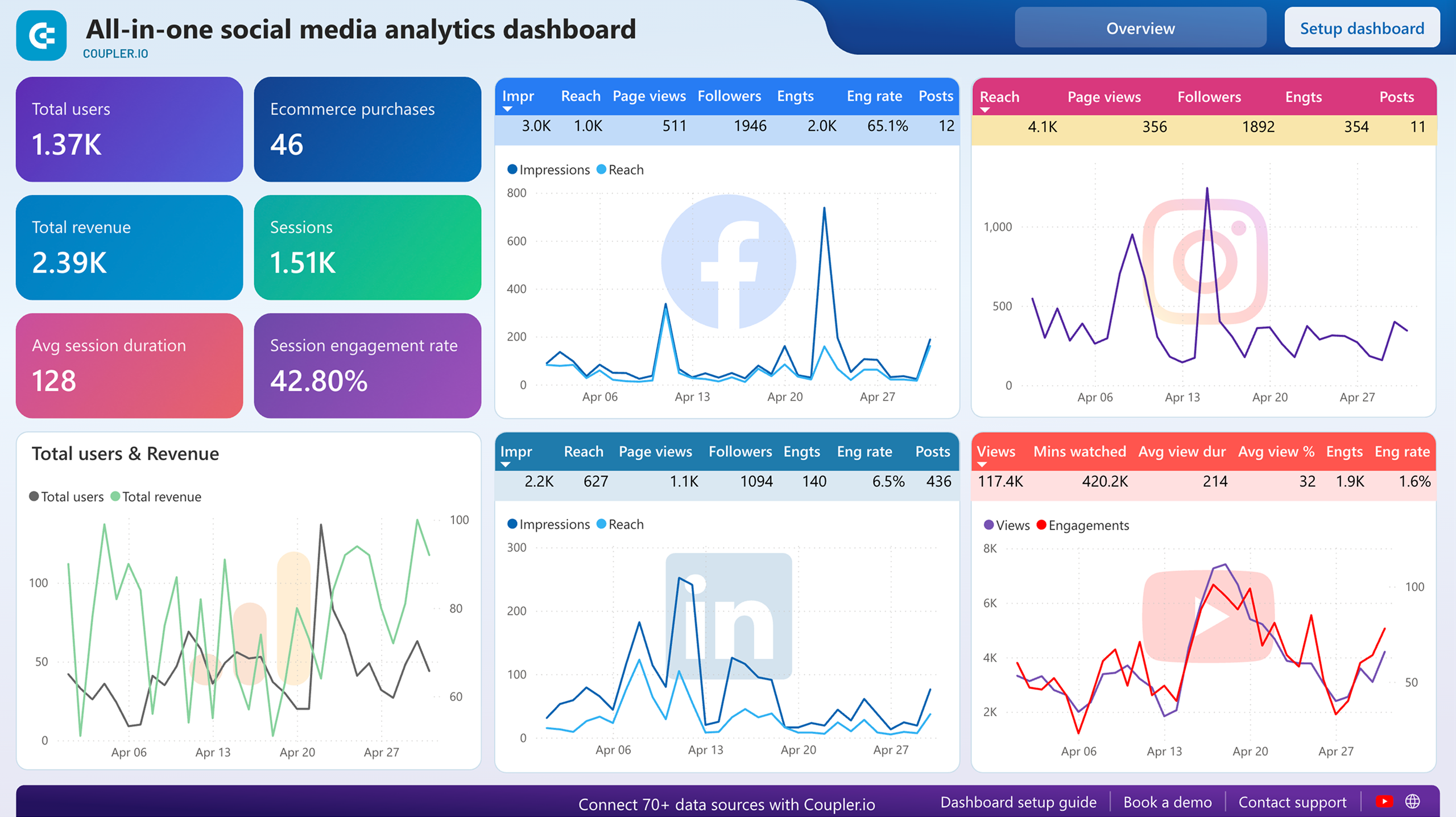 All-in-one social media dashboard image