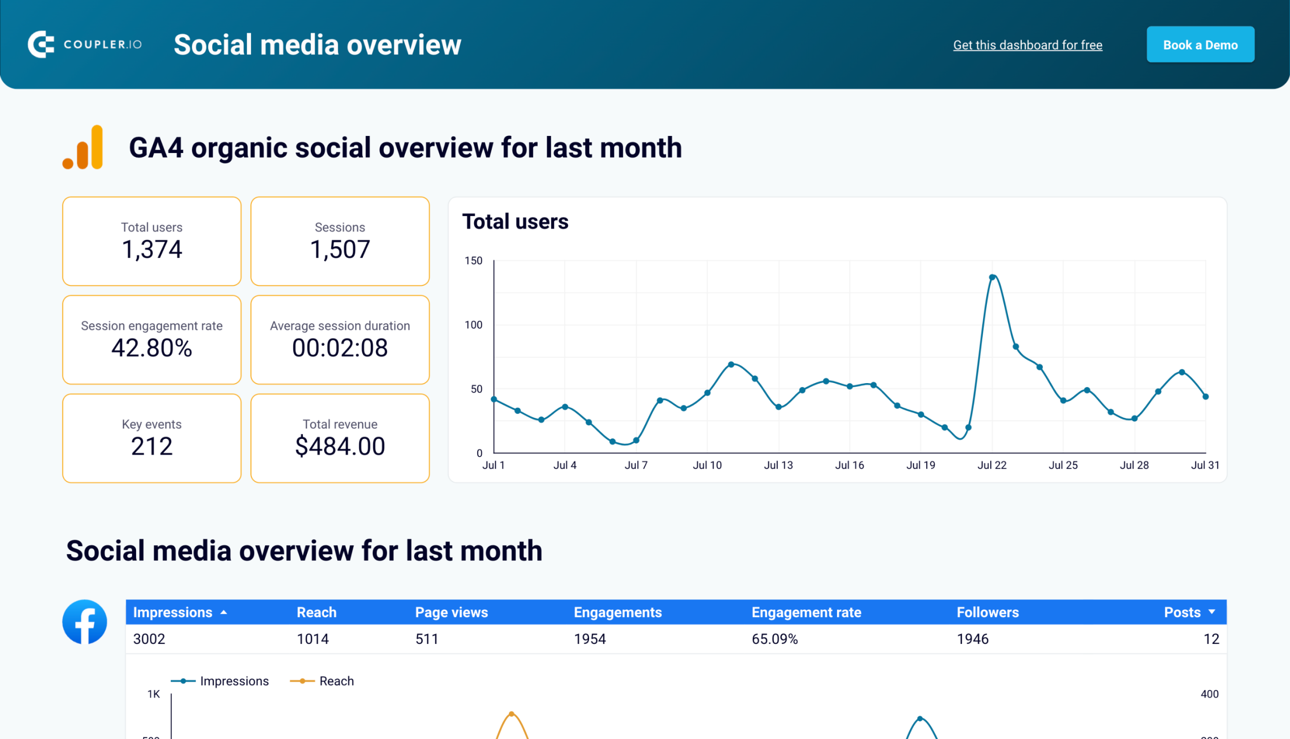 All-in-one social media analytics dashboard  image