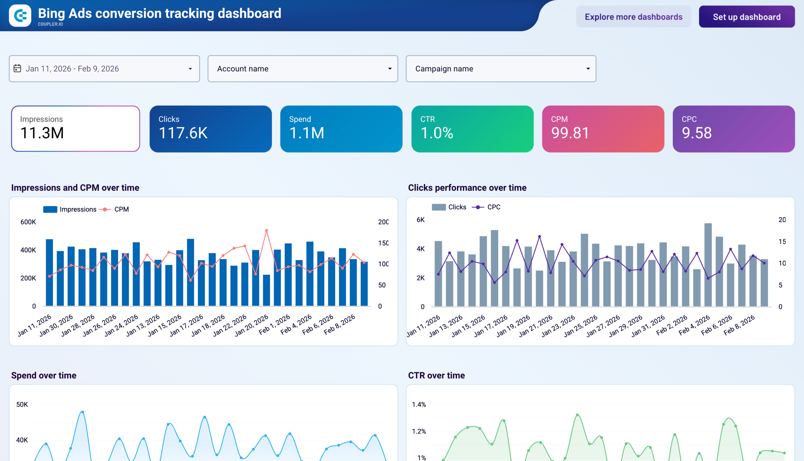 Bing Ads conversion tracking dashboard image