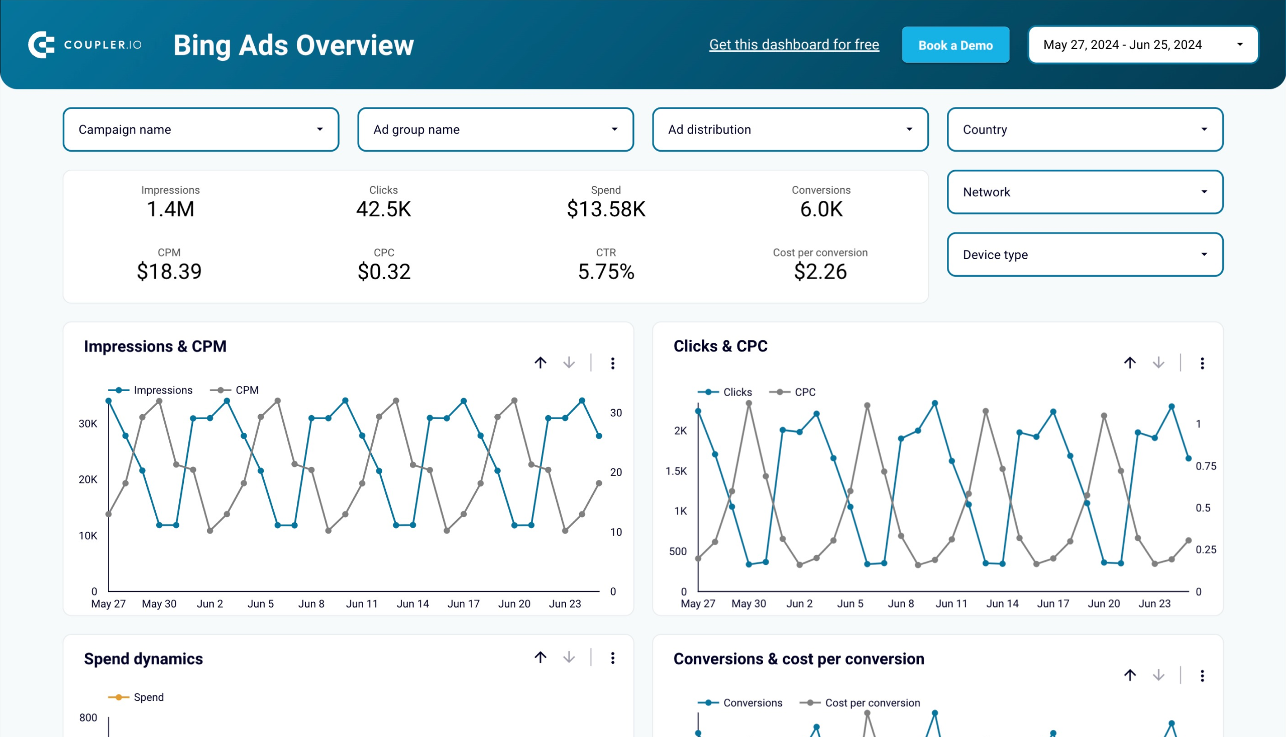 Bing Ads Dashboard in Looker Studio image