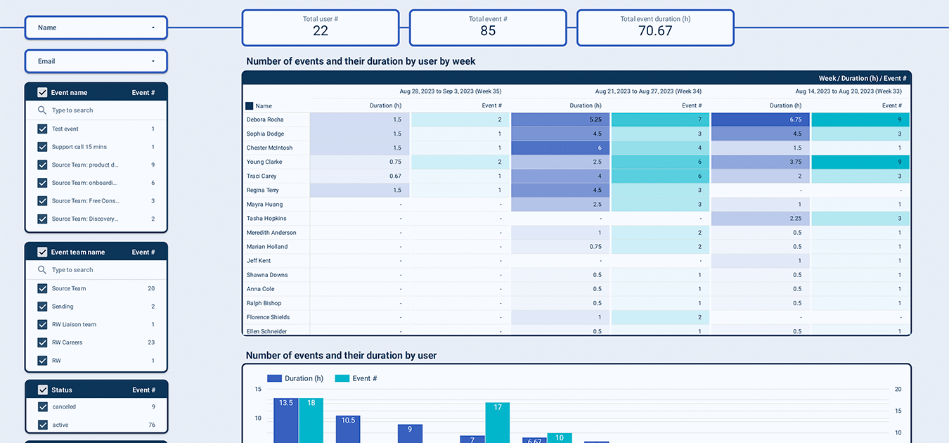 Calendly event dashboard image