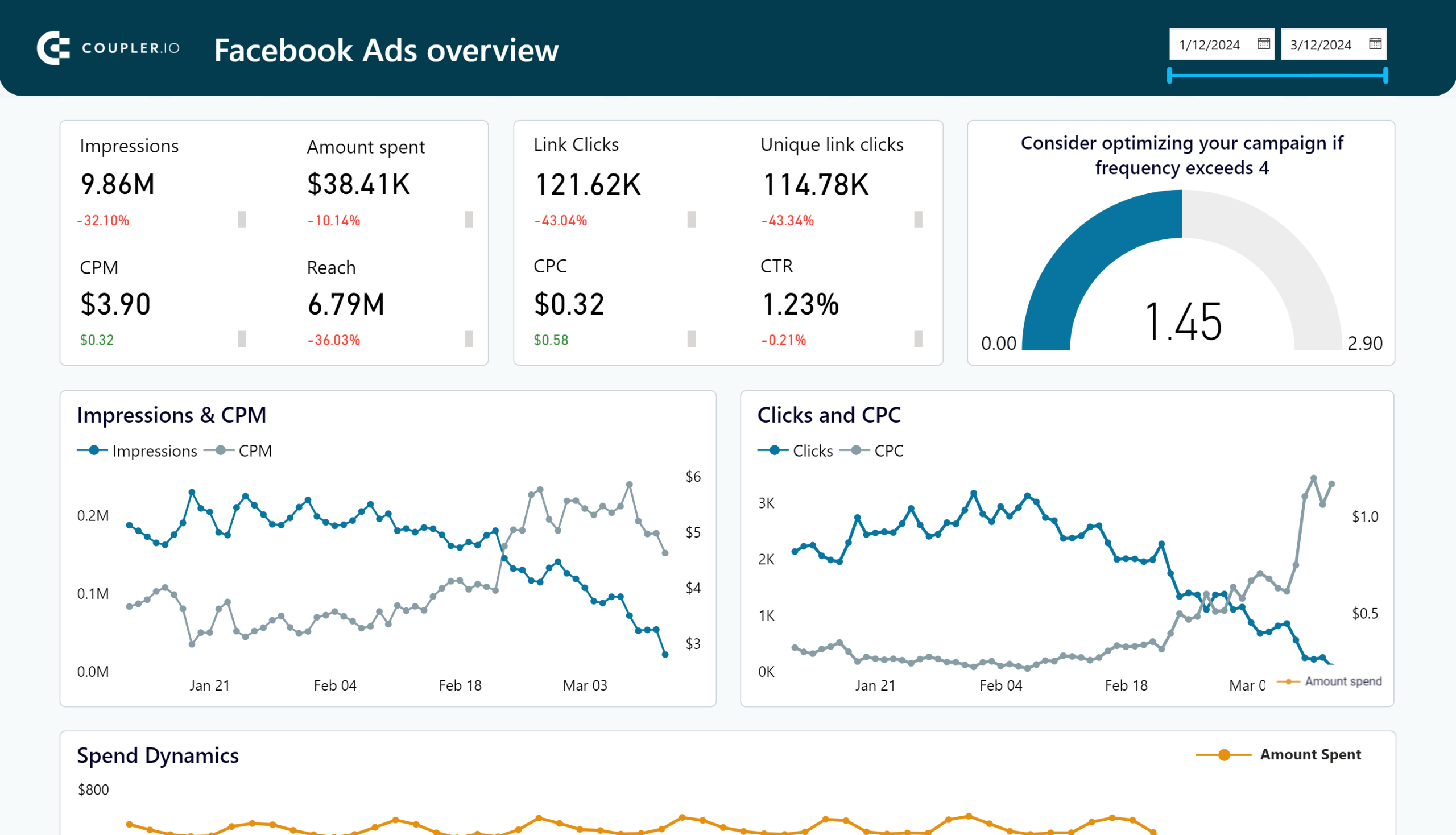 Facebook Ads dashboard in Power BI image