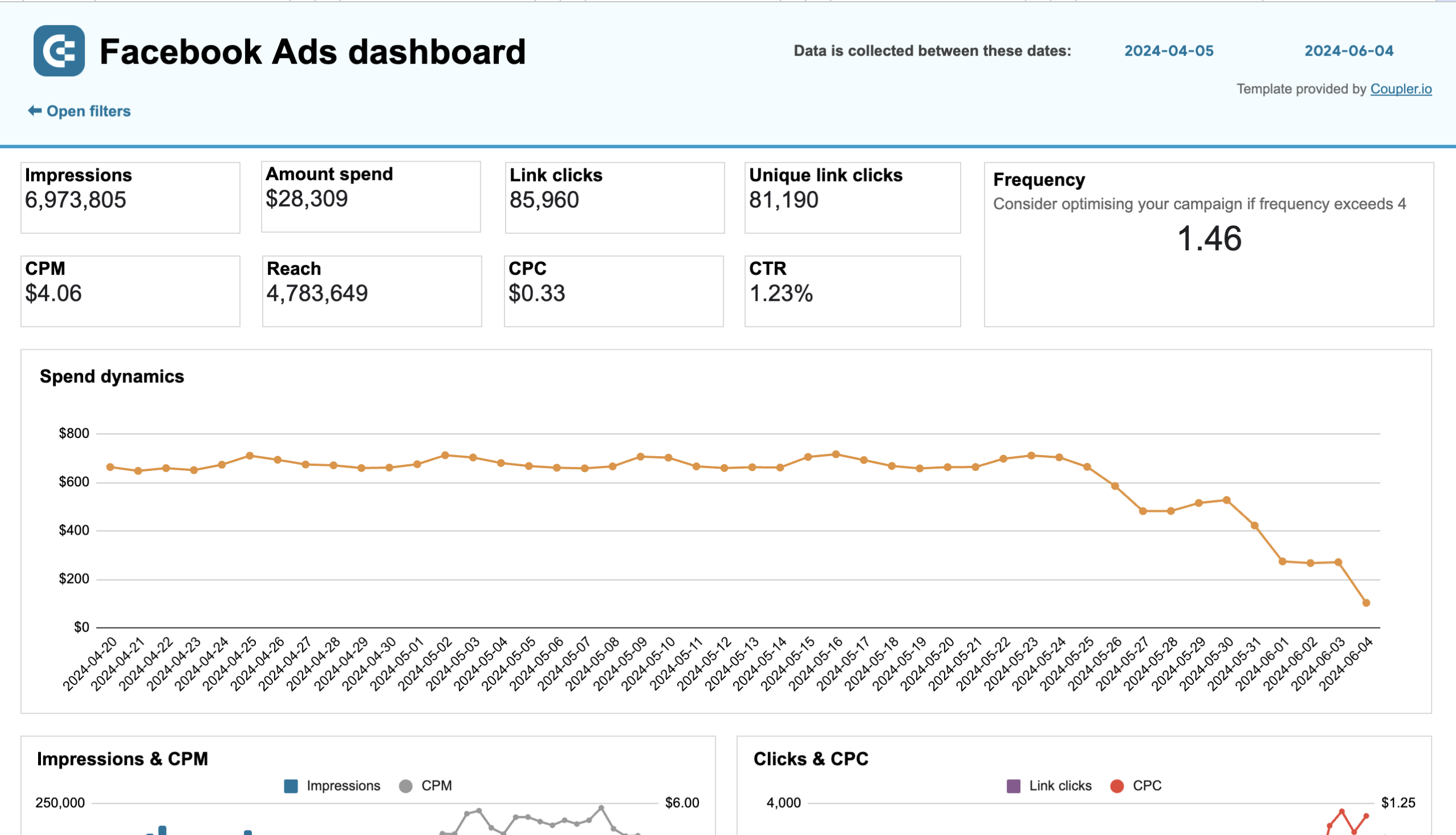 Facebook Ads dashboard in Google Sheets image