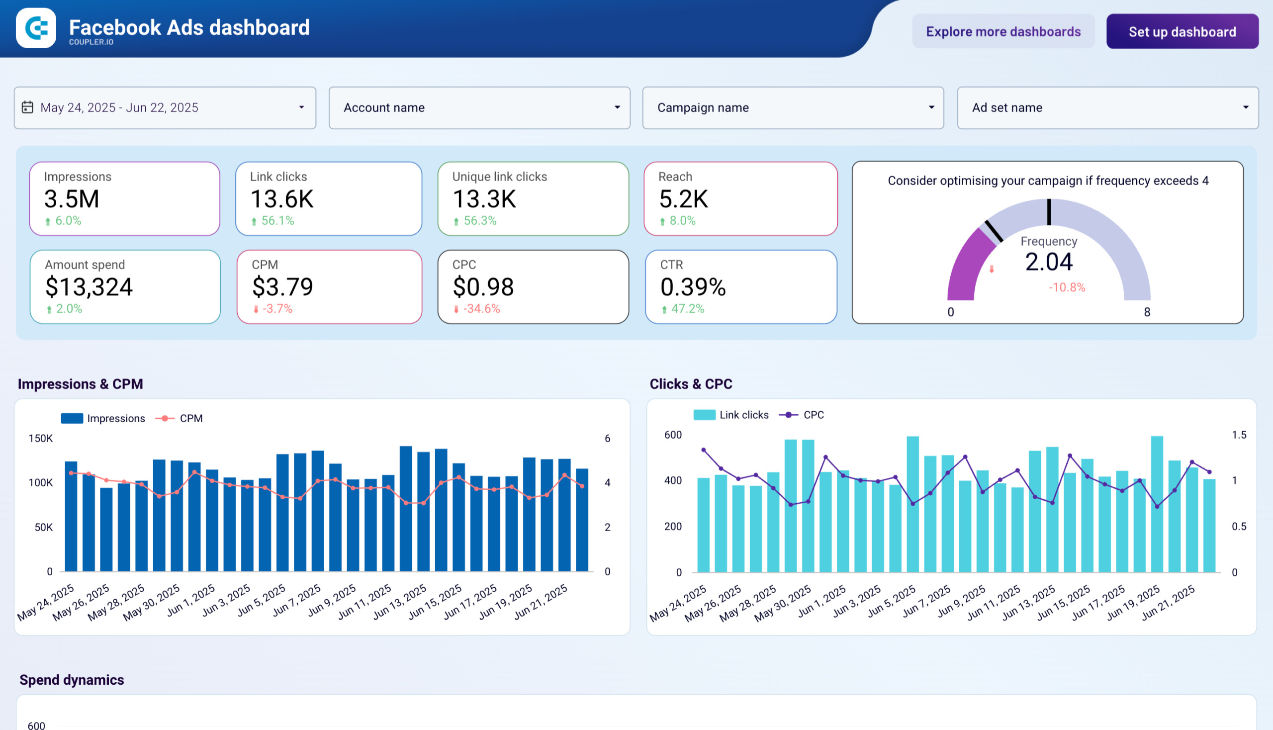 Facebook Ads dashboard image