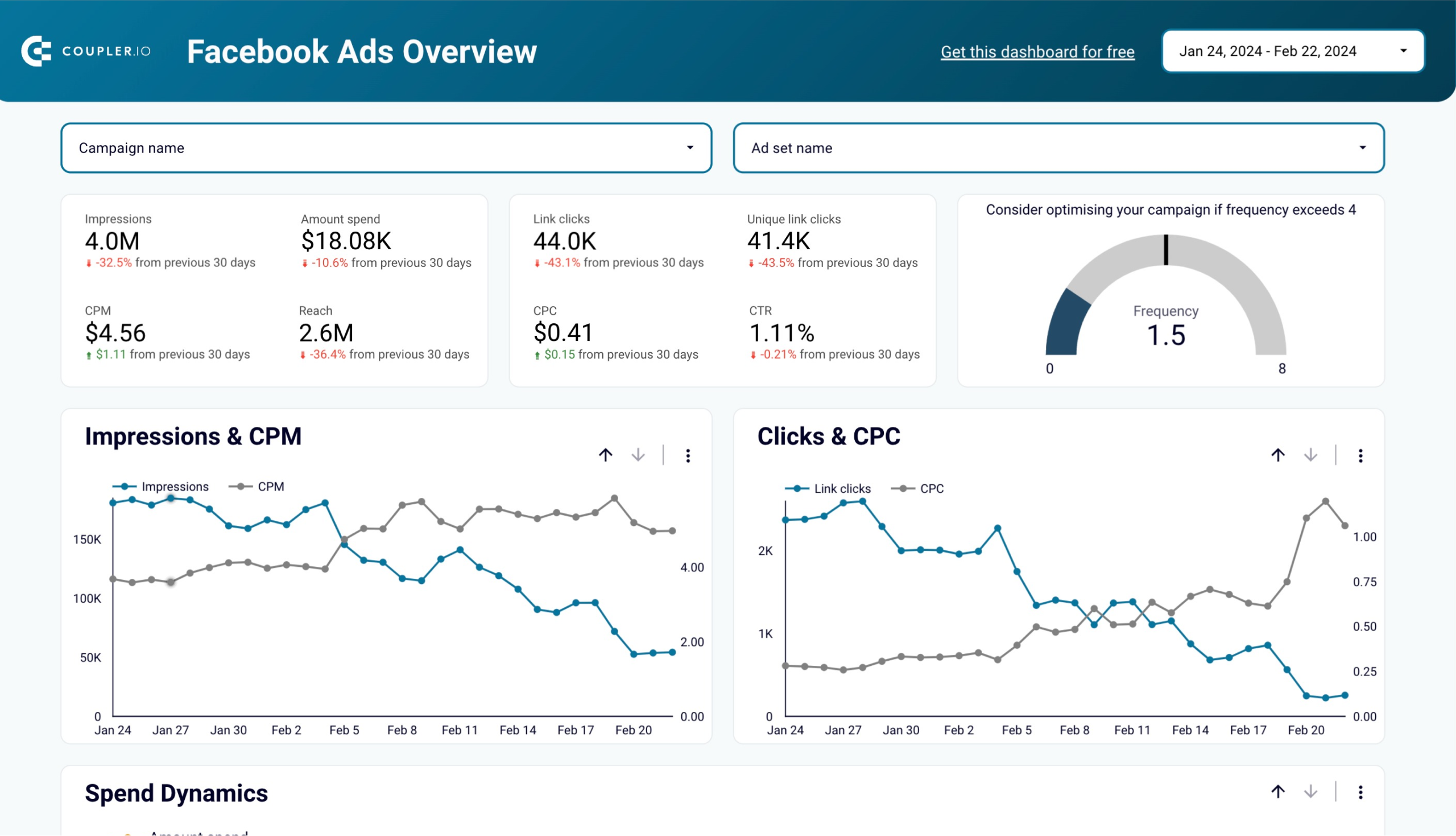 Facebook Ads dashboard in Looker Studio image