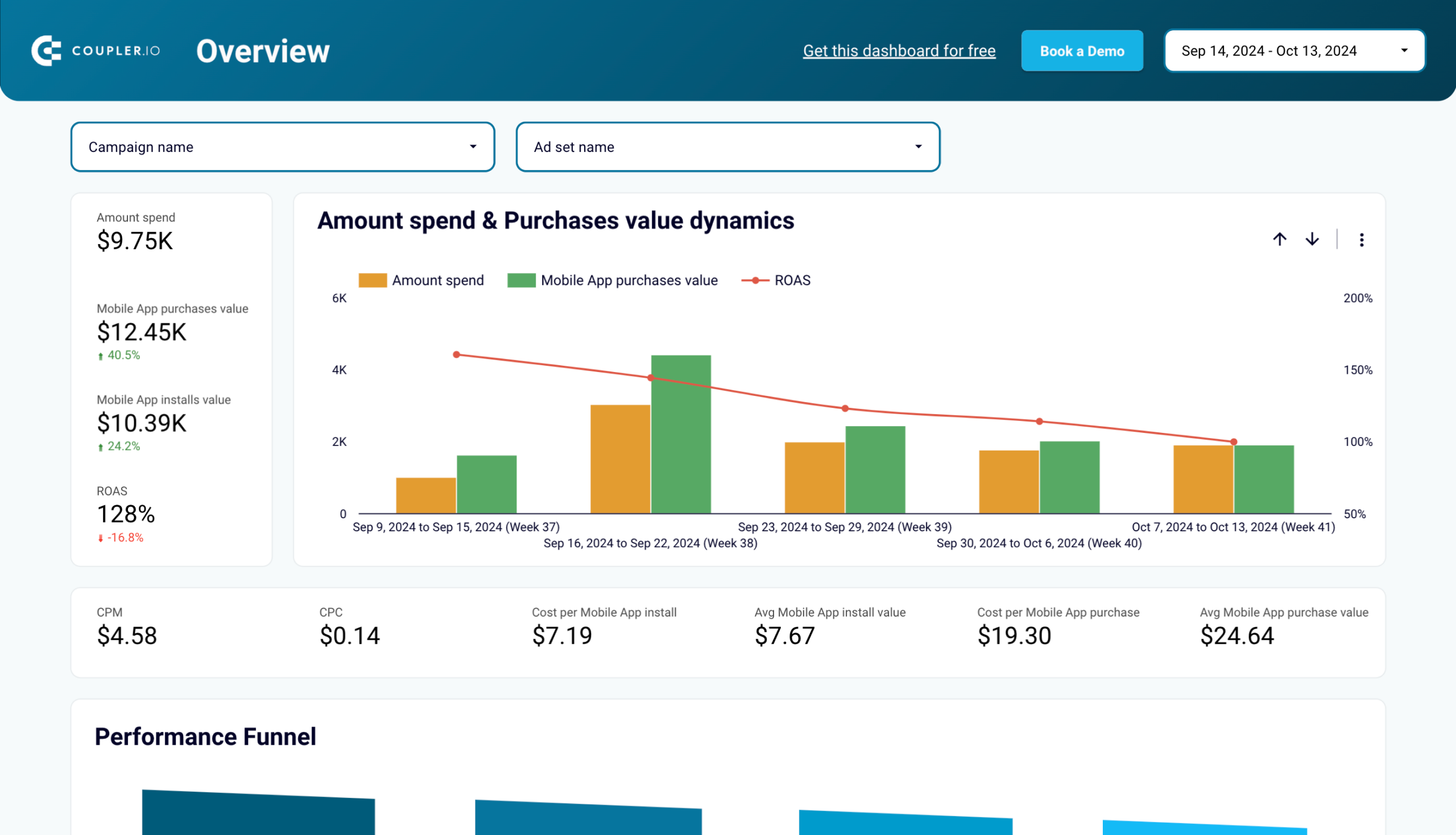 Facebook Ads performance for mobile apps dashboard in Looker Studio image