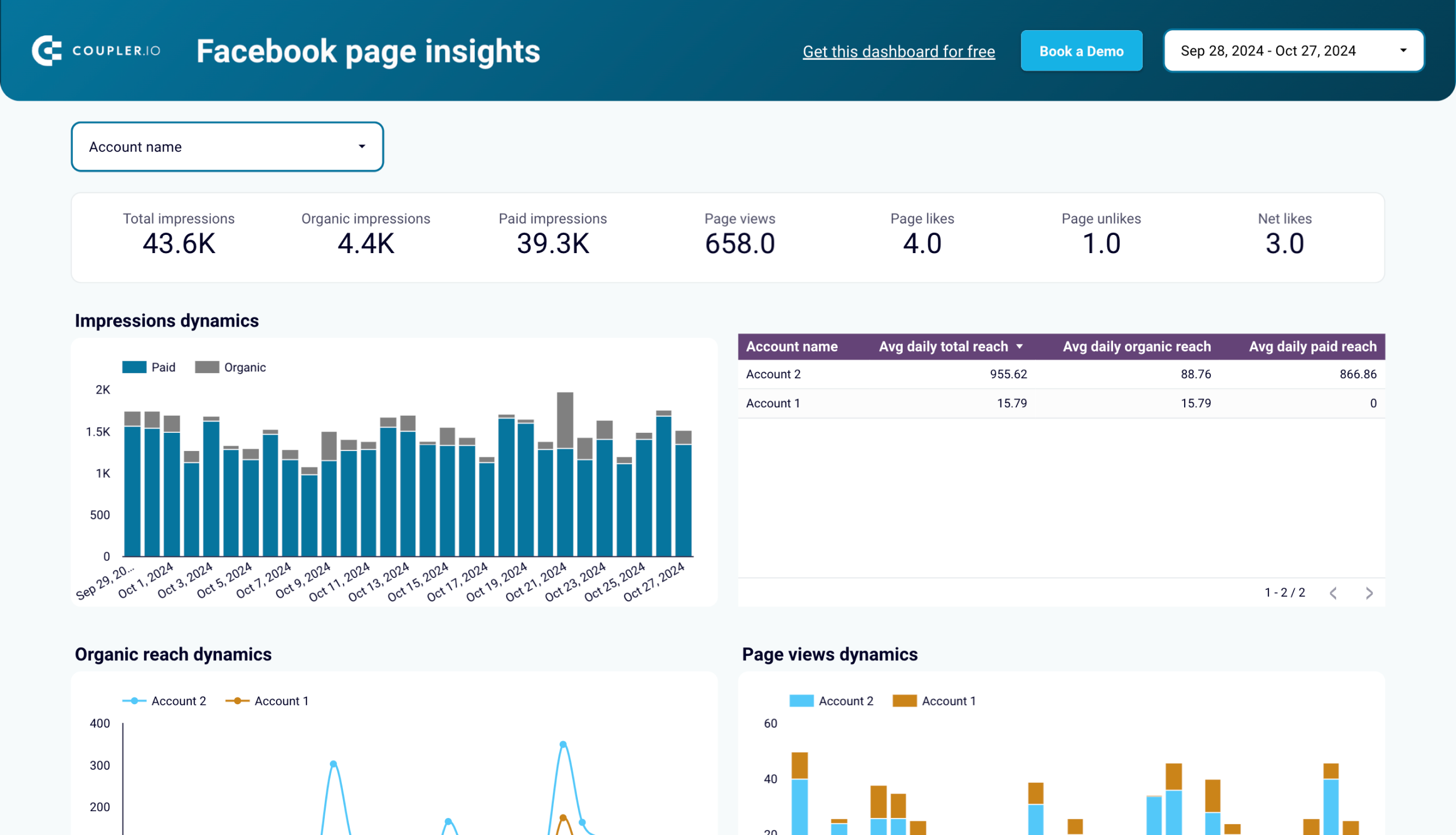 Facebook page insights dashboard in Looker Studio image