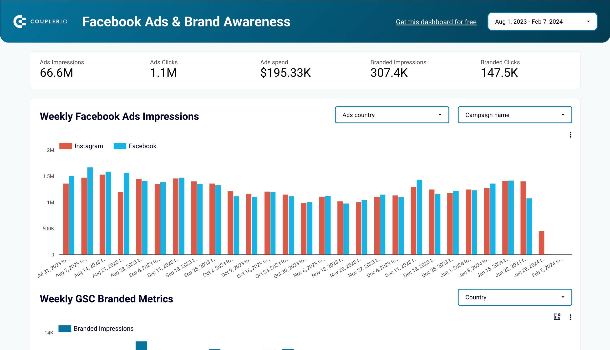 Facebook Ads & Brand Awareness Dashboard image