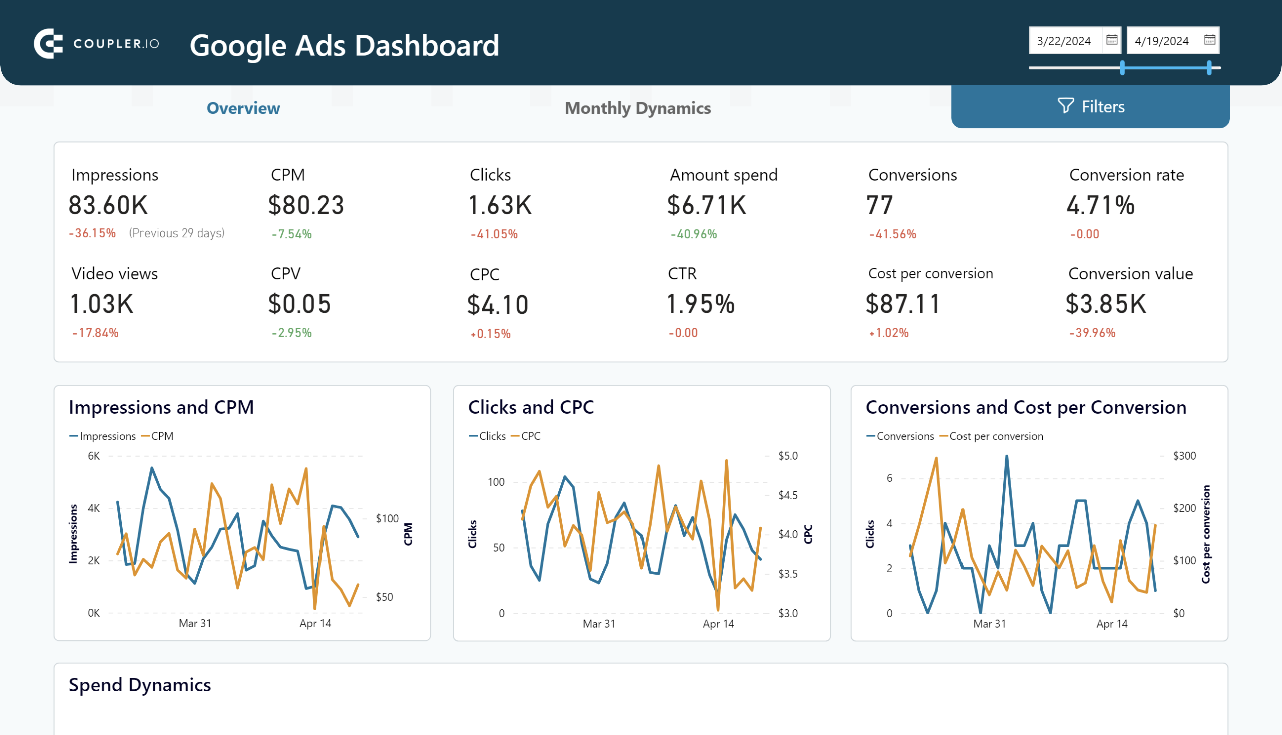 Google Ads dashboard for Power BI image