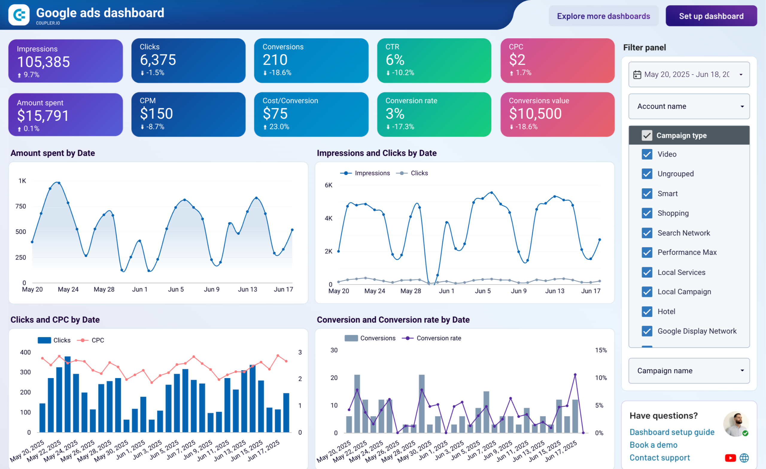 Google Ads dashboard image
