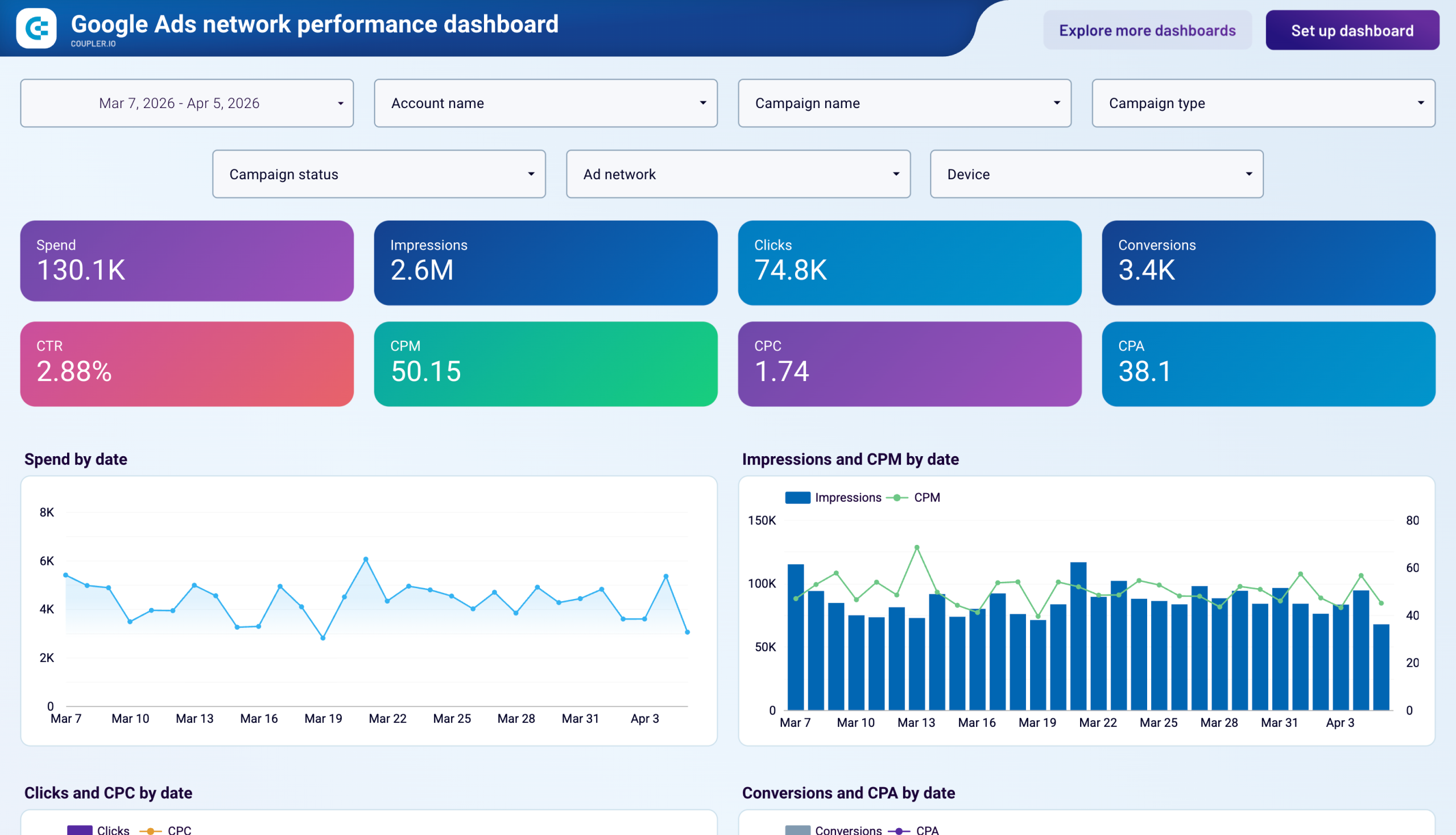 Google Ads network performance dashboard image