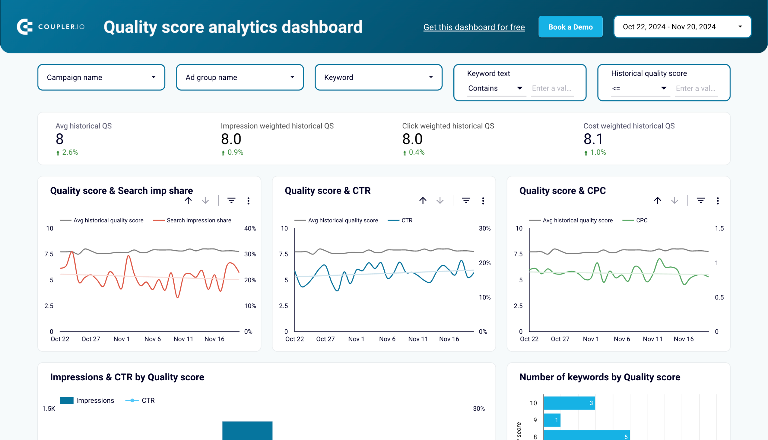 Quality score analytics dashboard for Google Ads in Looker Studio image