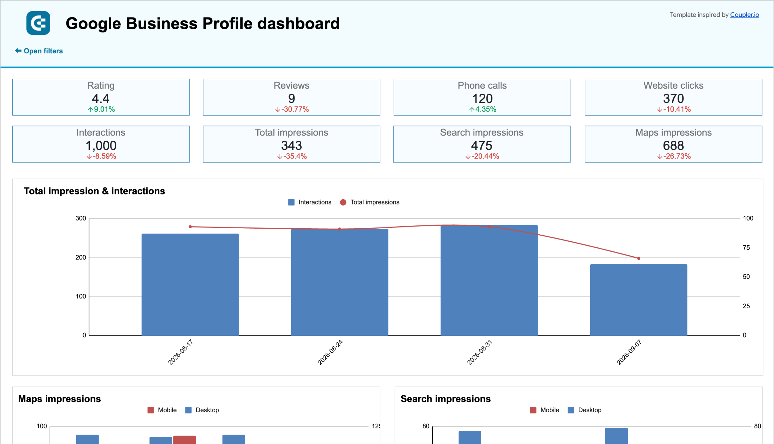 Google Business Profile dashboard image