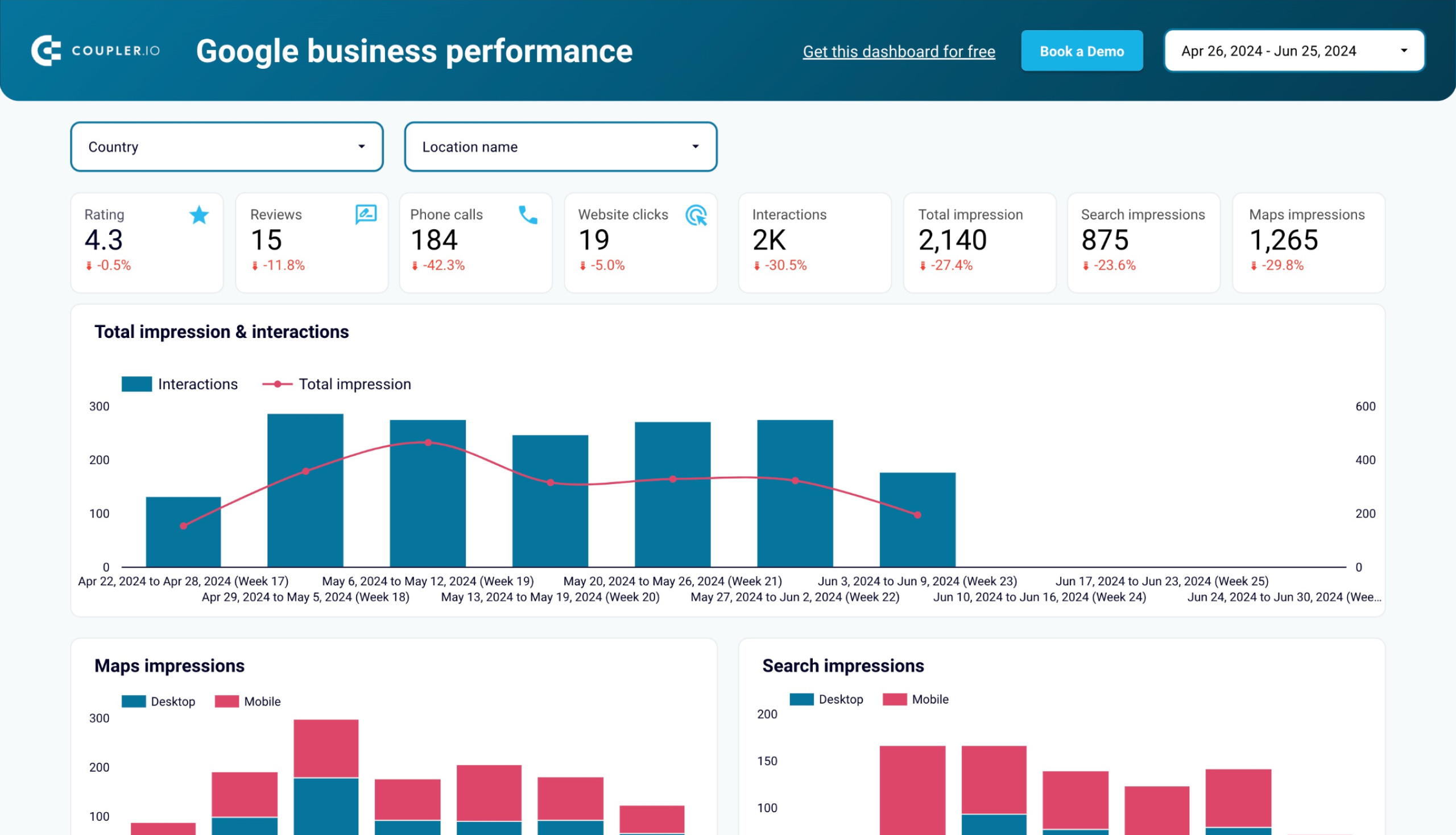 Google Business Profile dashboard image