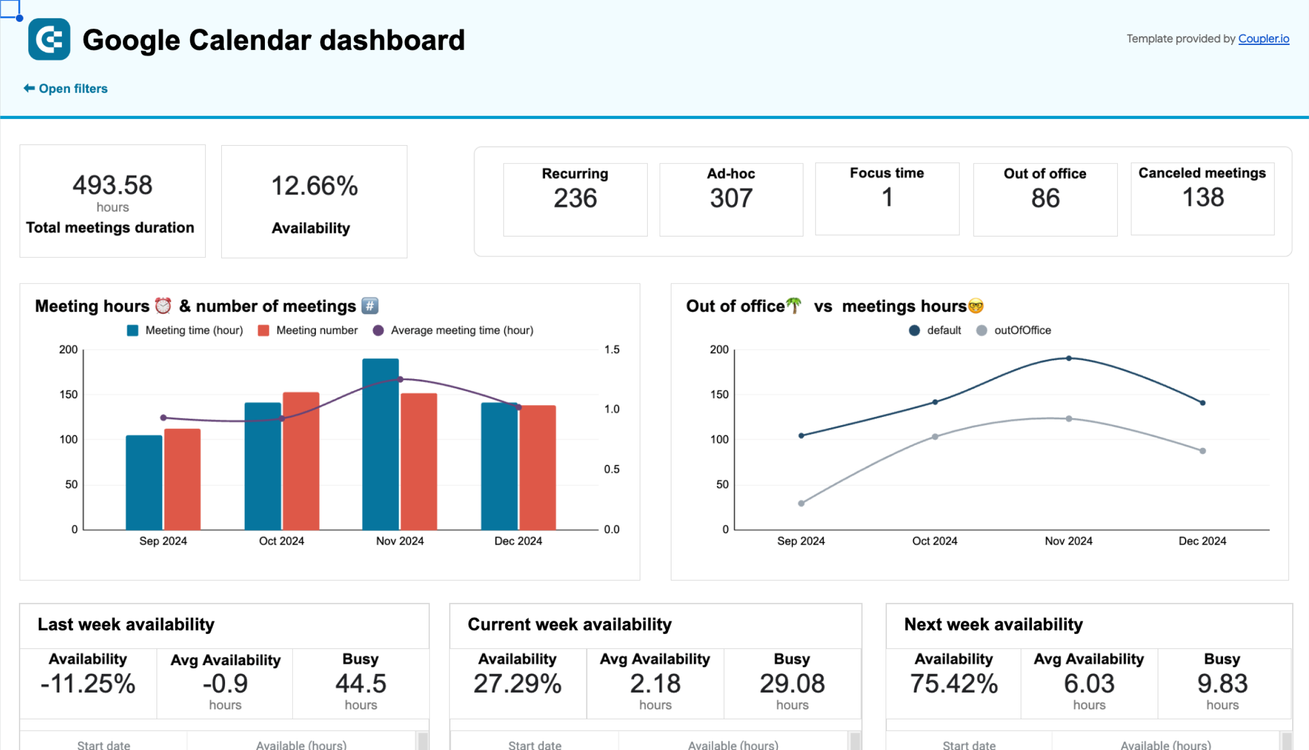 Google Calendar availability & meeting hours dashboard image