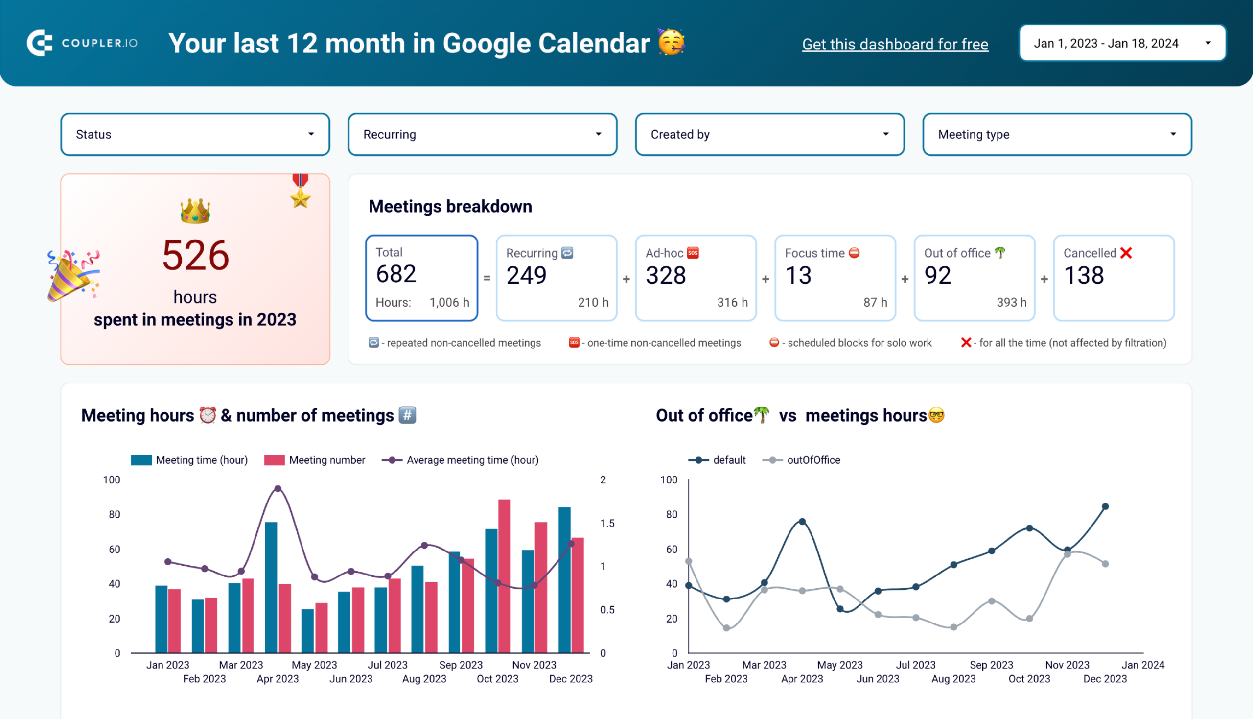 Google Calendar dashboard image