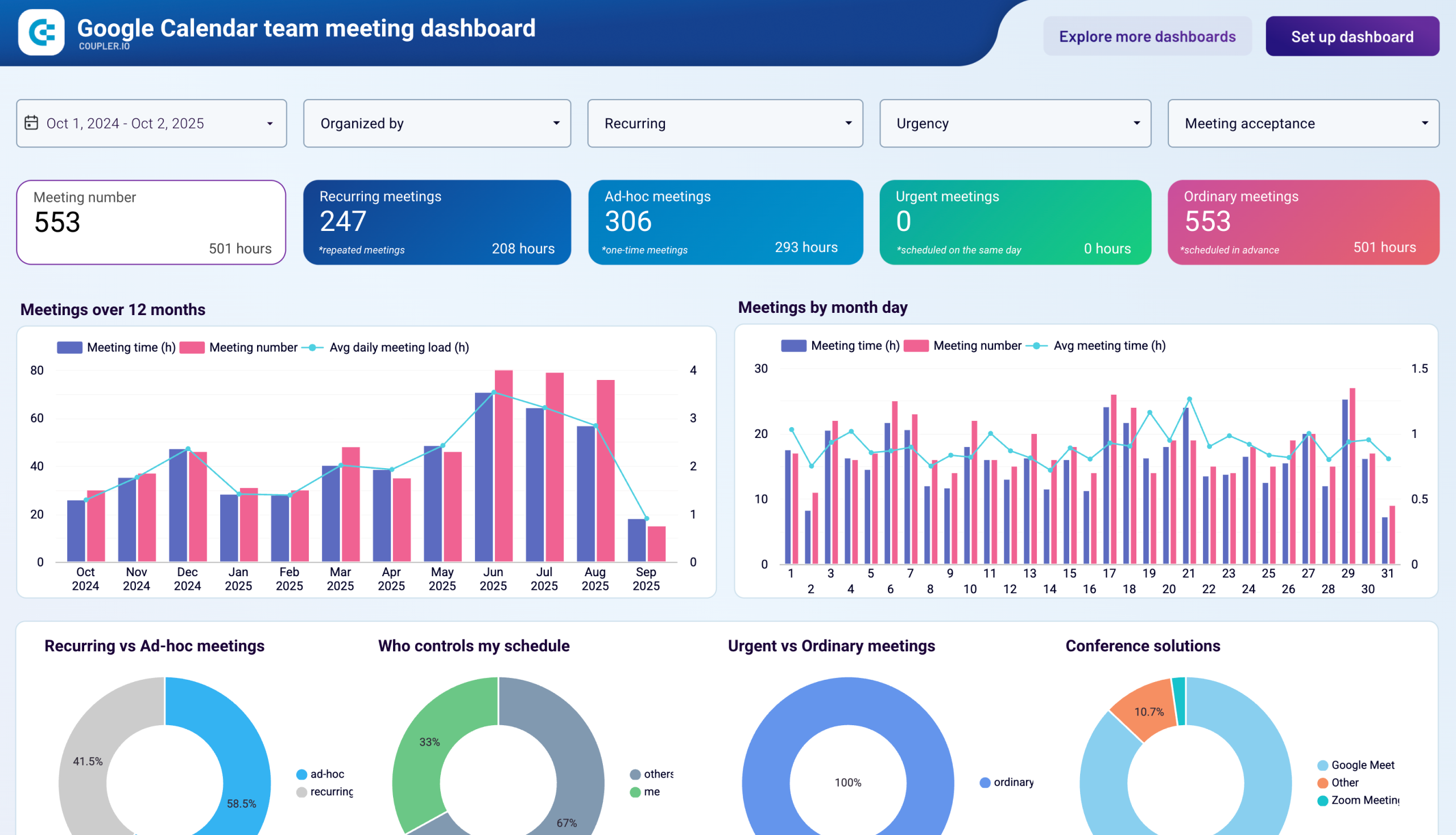 Google Calendar team meeting dashboard image