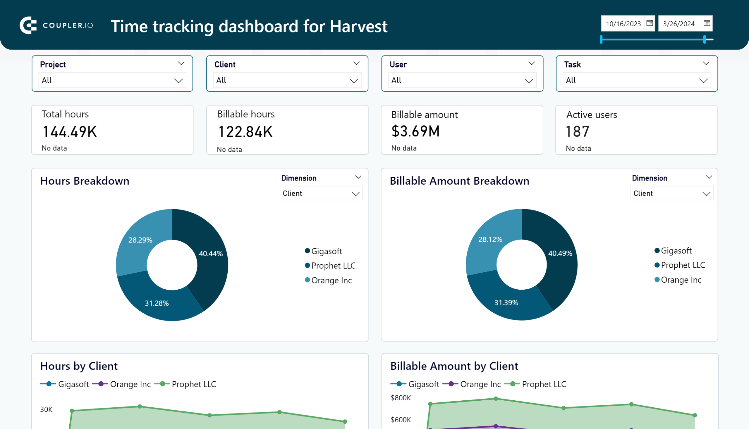 Time tracking dashboard for Harvest in Power BI image