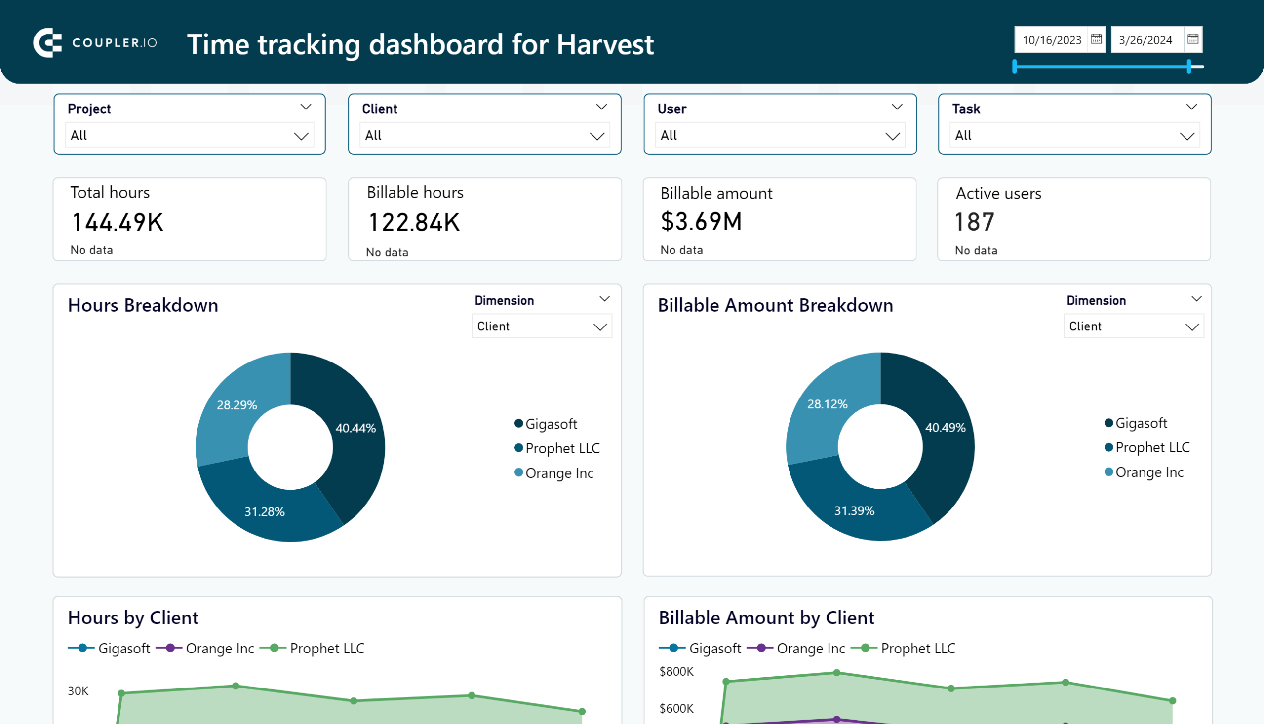 Time tracking dashboard for Harvest image