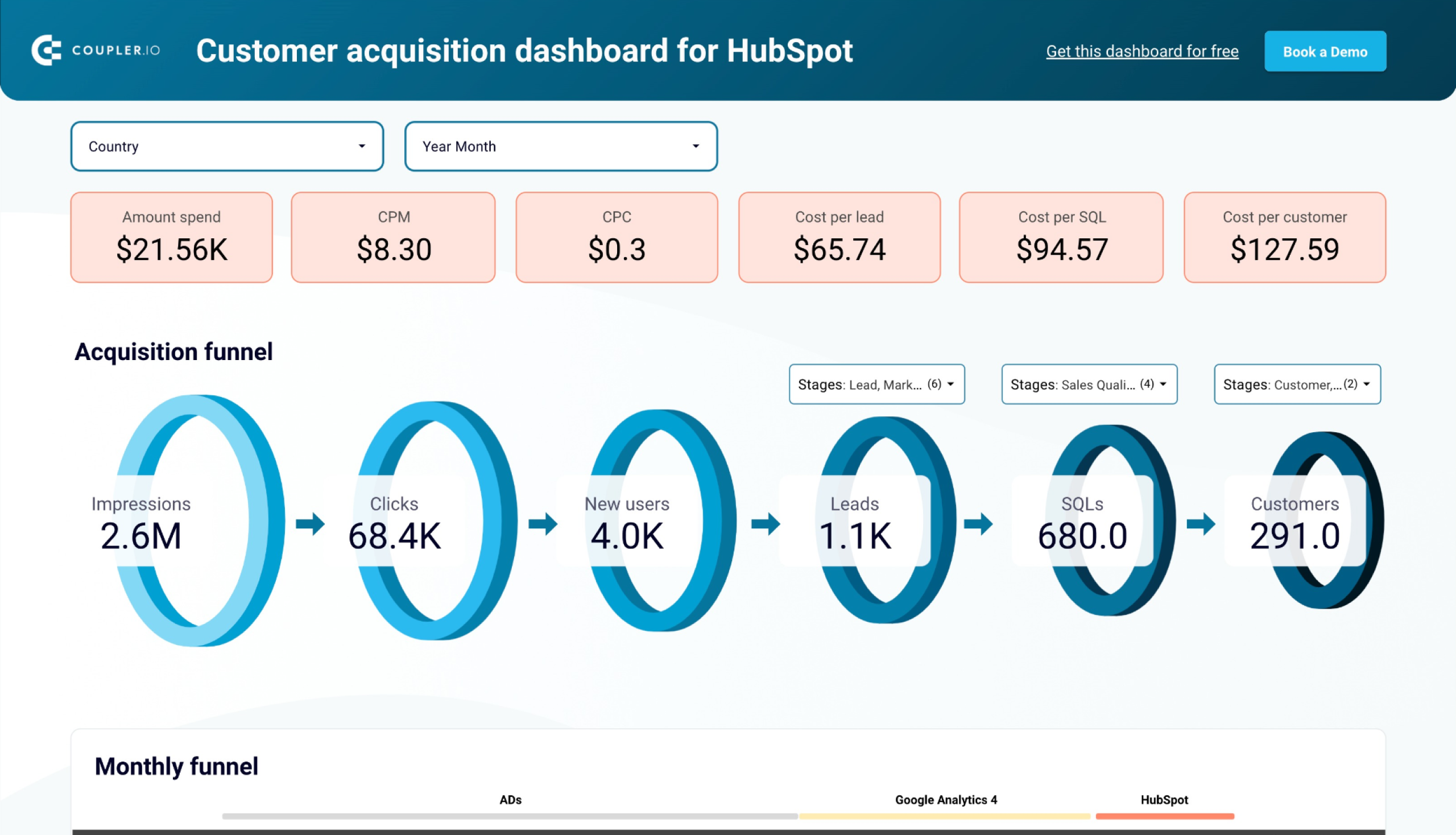 Customer acquisition dashboard for HubSpot image