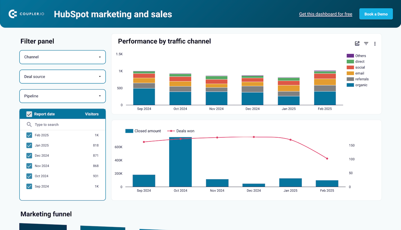 Marketing and sales performance dashboard for HubSpot in Looker Studio image