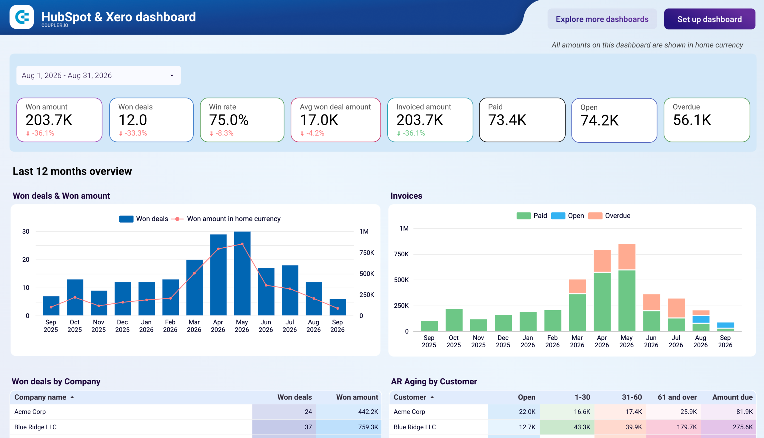 HubSpot & Xero dashboard image