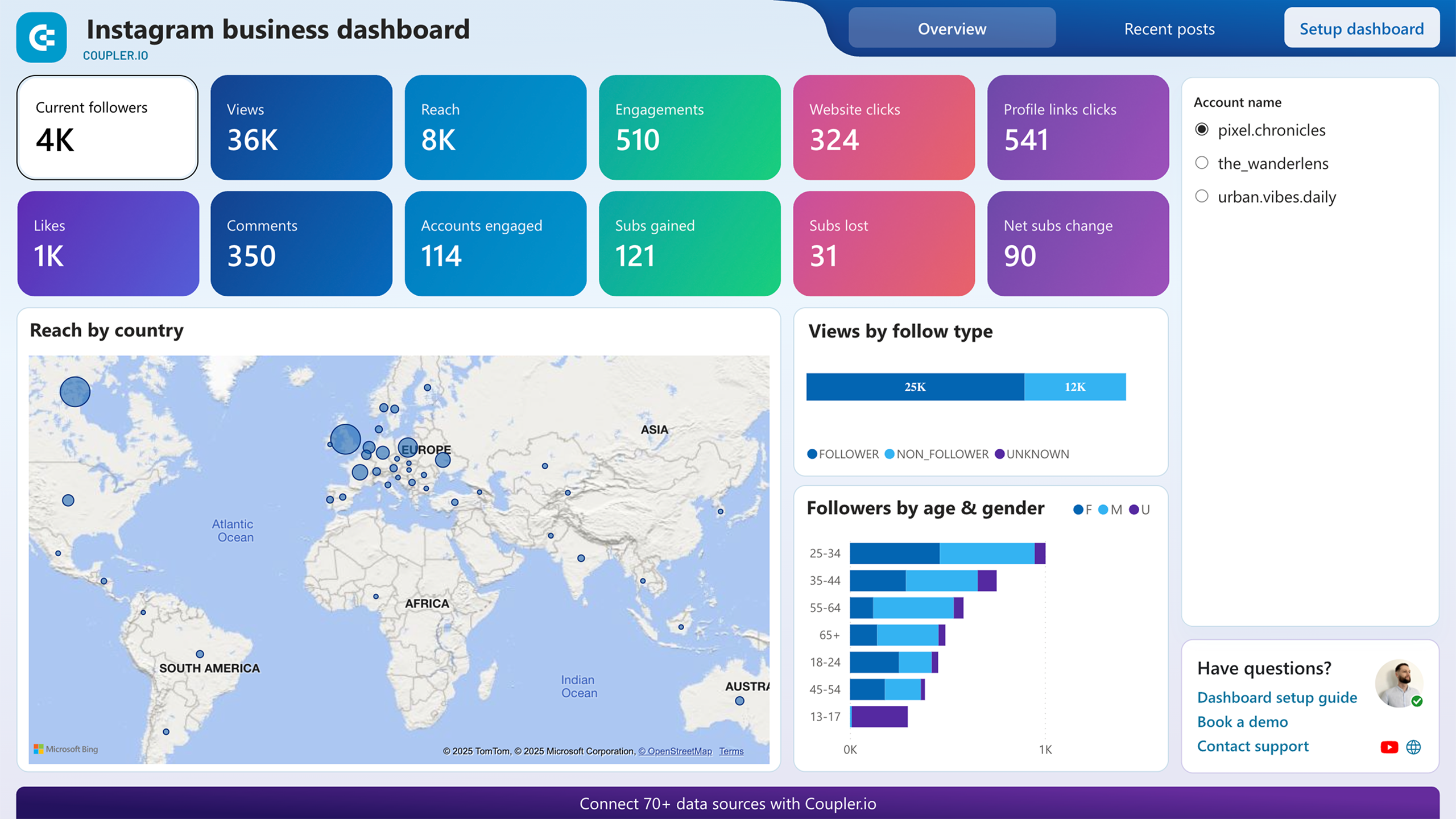 Instagram business dashboard image
