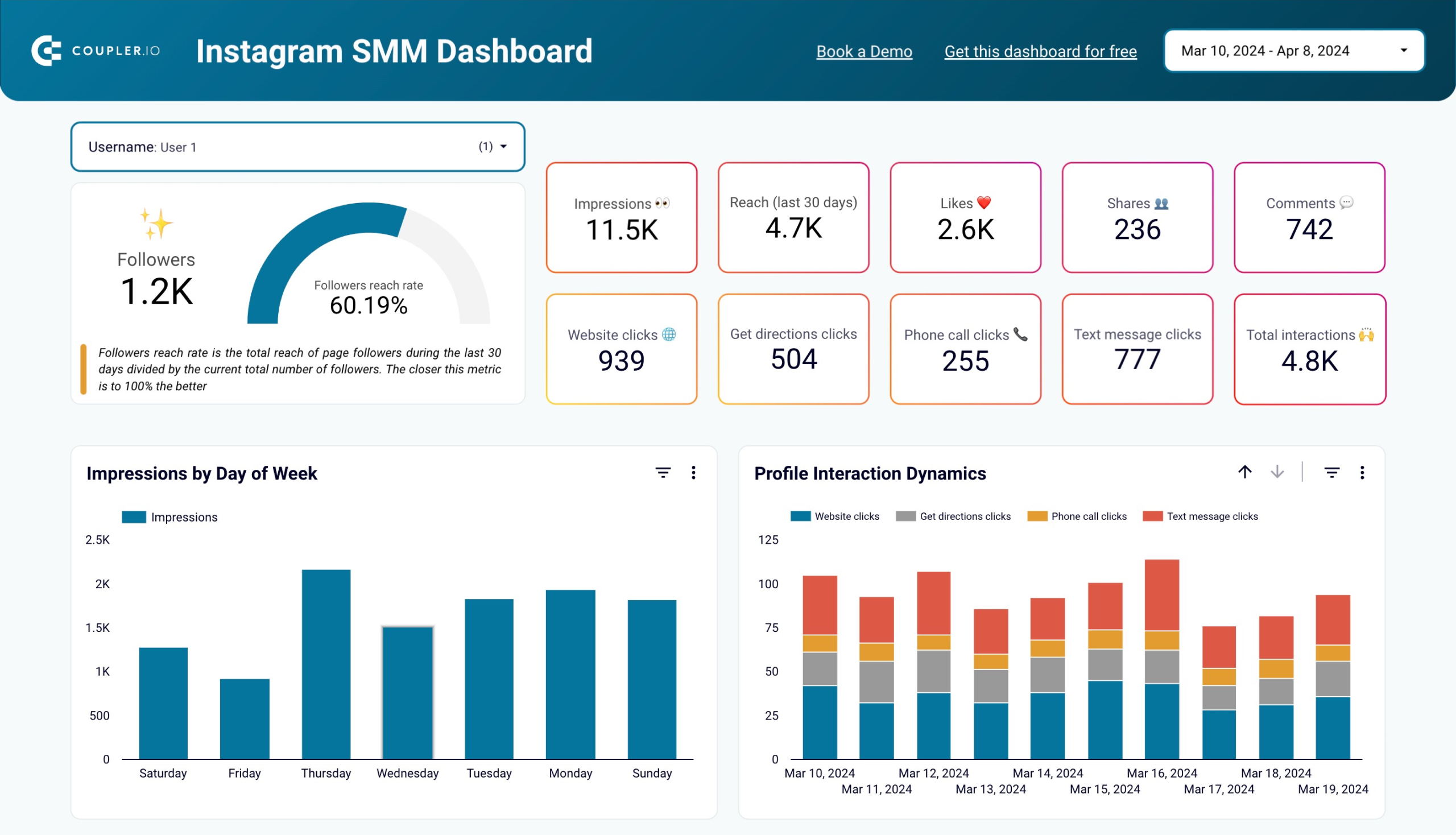 Instagram business dashboard image