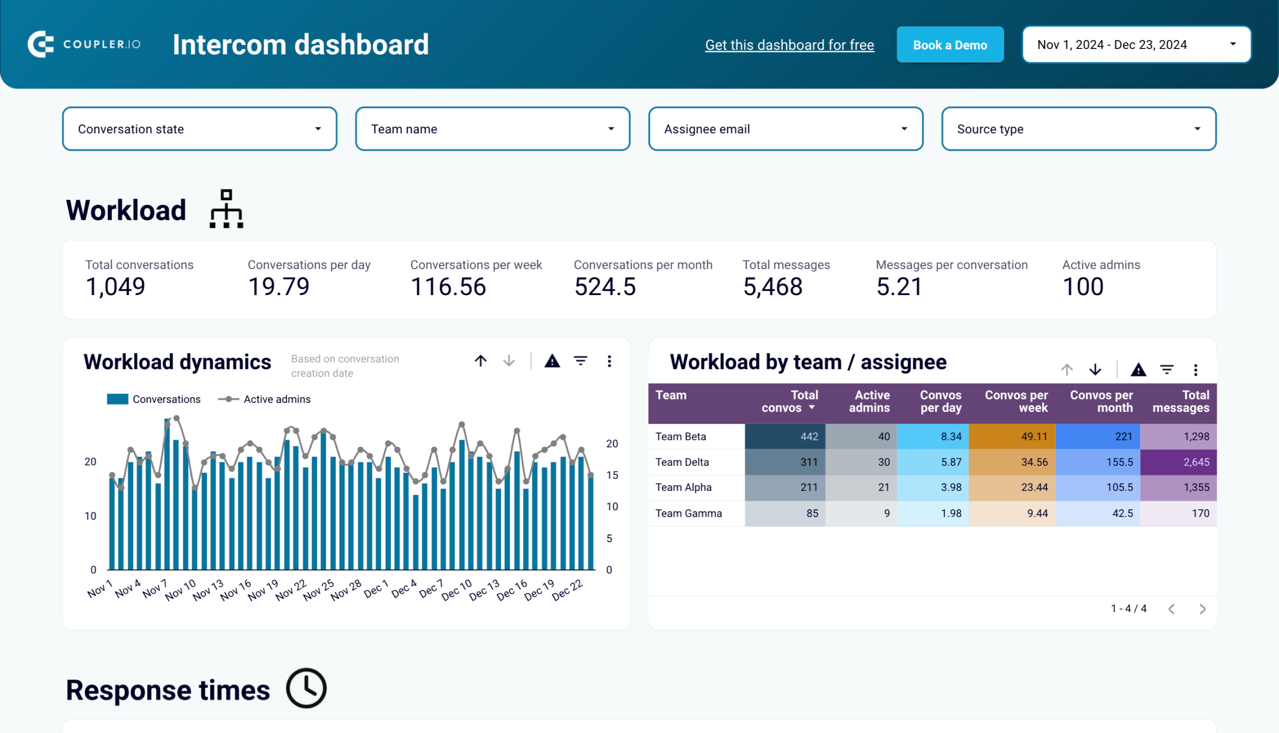 Intercom dashboard image