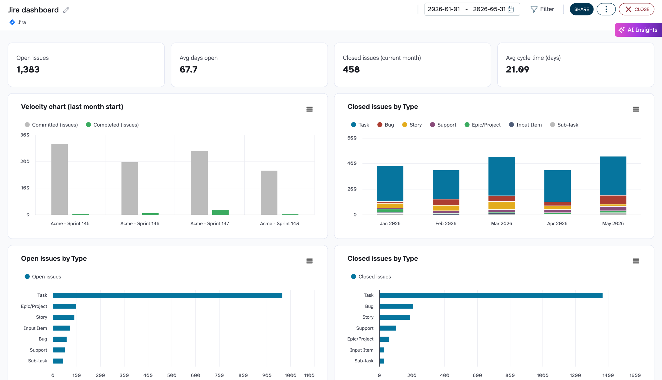 Jira dashboard image