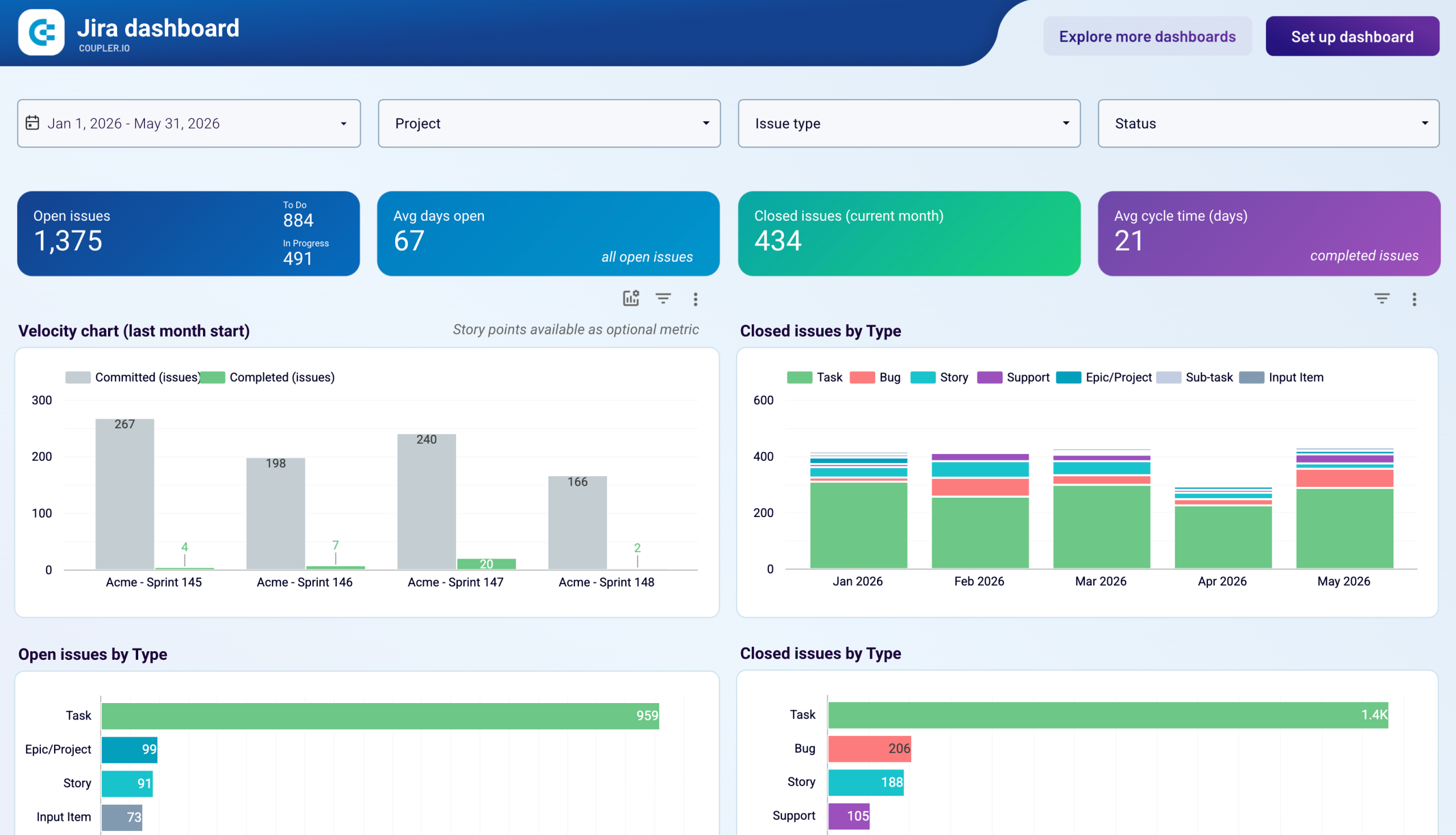 Jira dashboard image