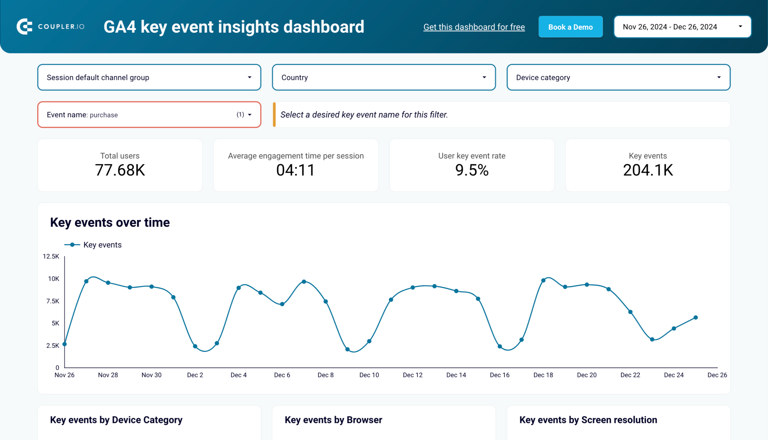 GA4 key event insights dashboard in Looker Studio image