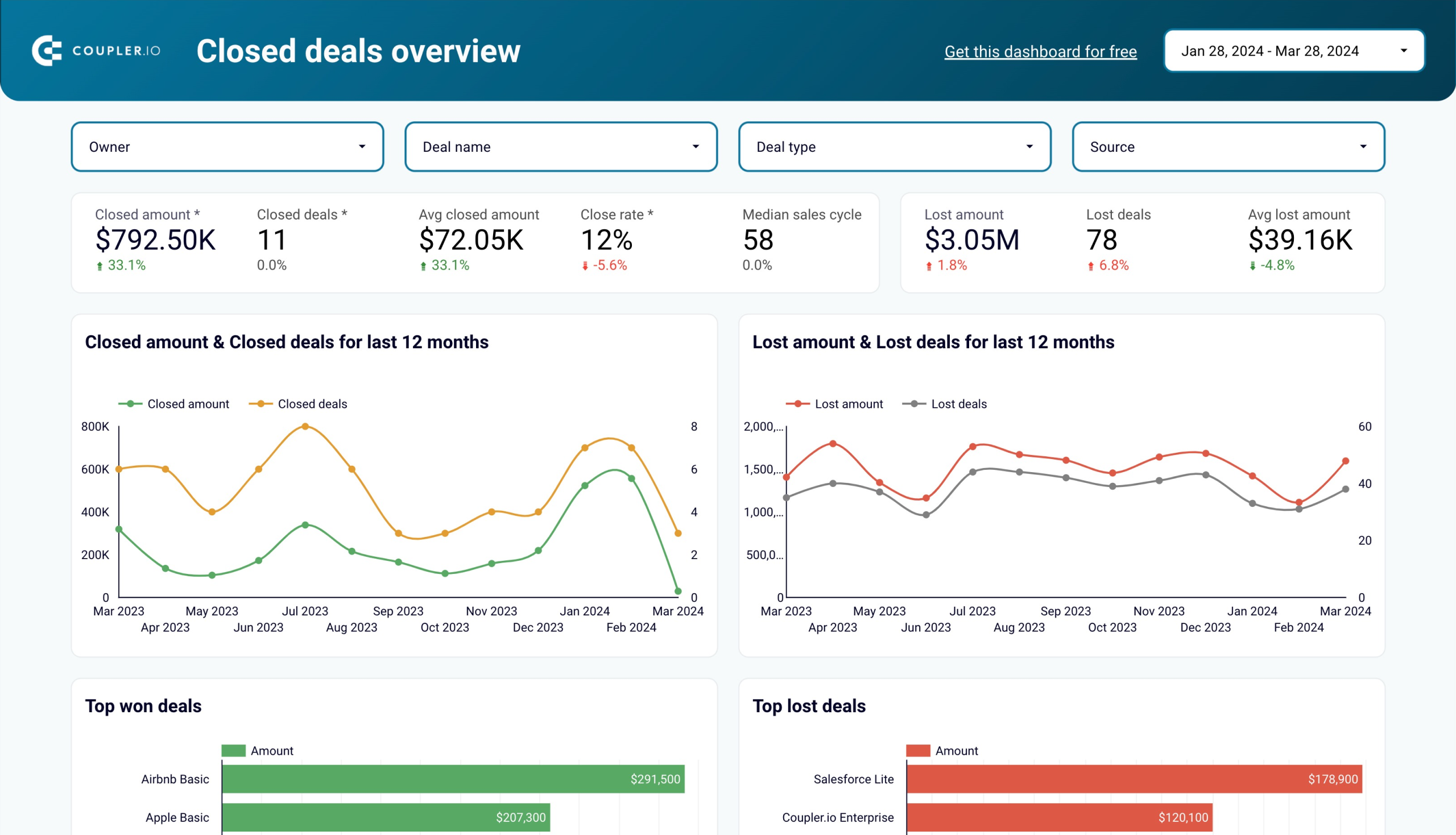 Sales KPI dashboard for HubSpot image