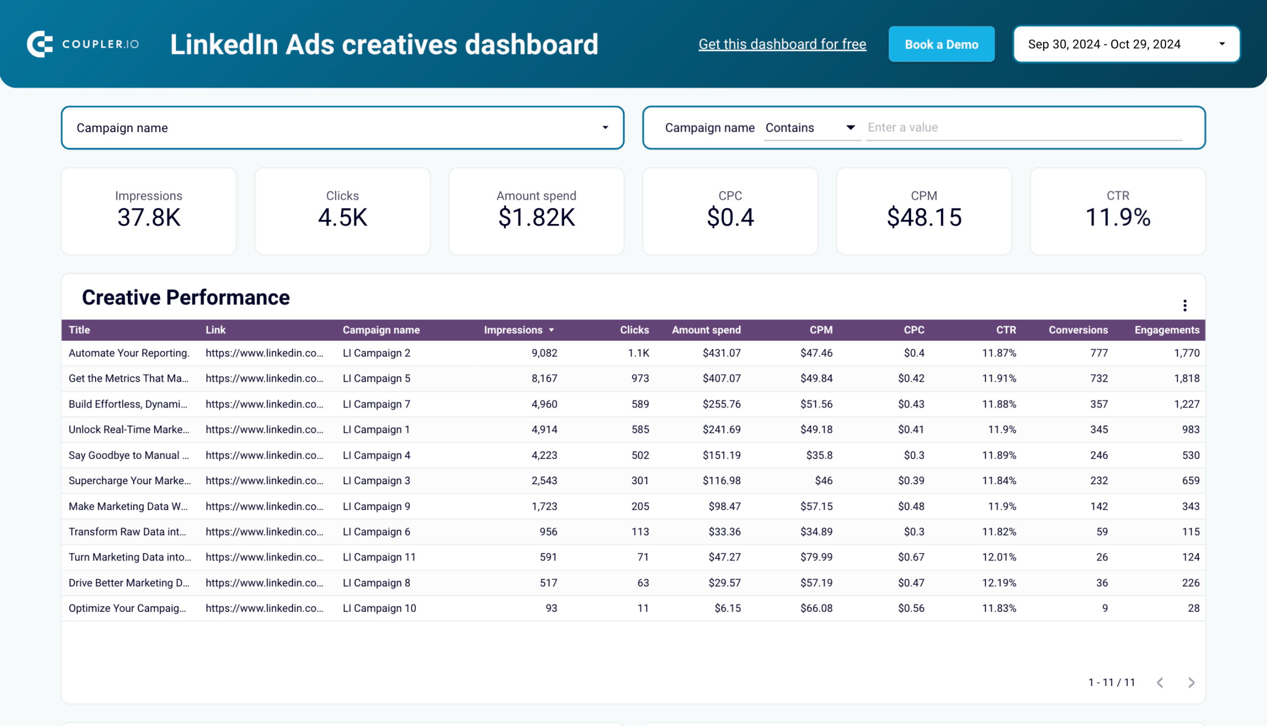 LinkedIn Ads creatives dashboard image