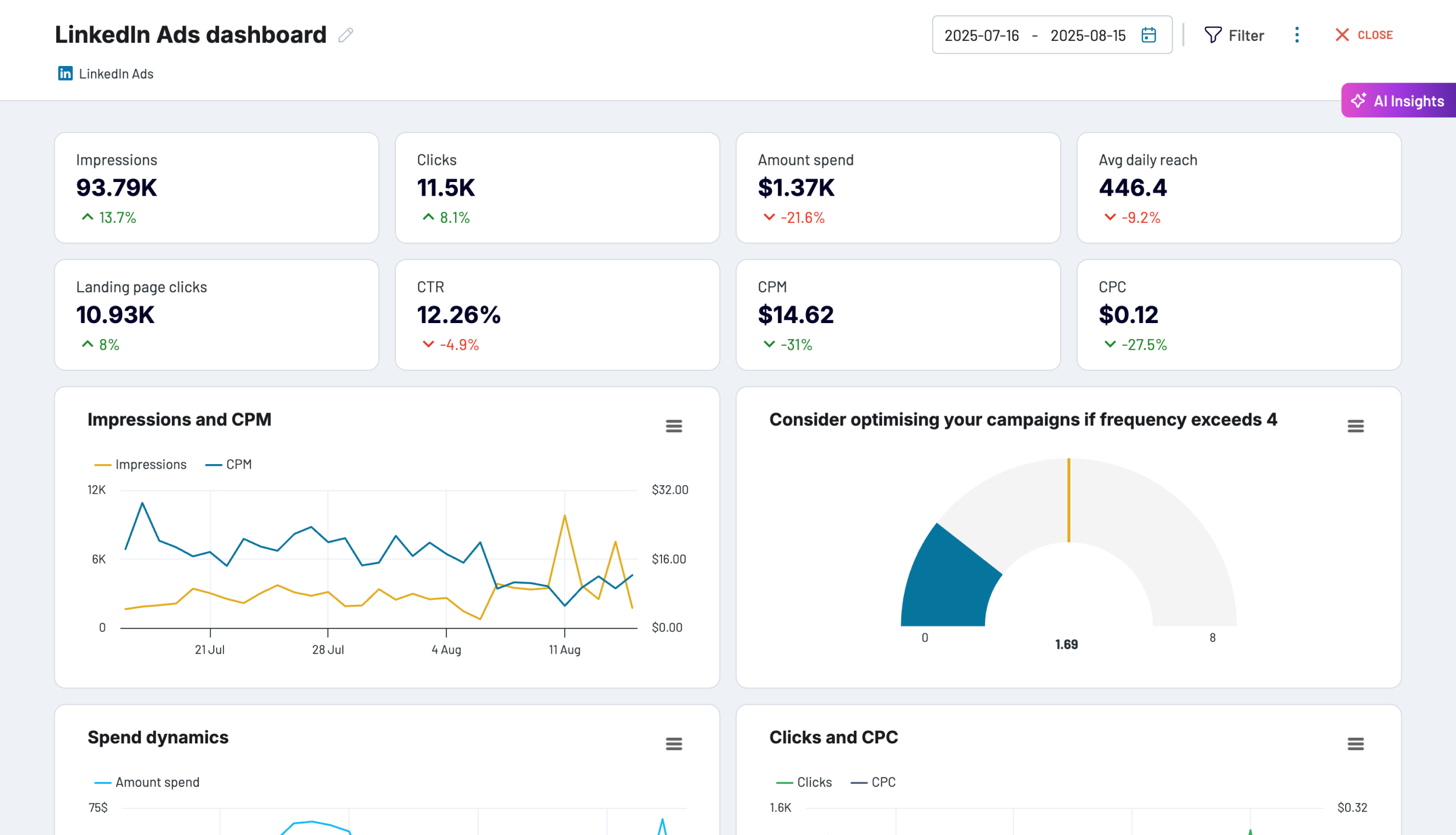 LinkedIn Ads dashboard image