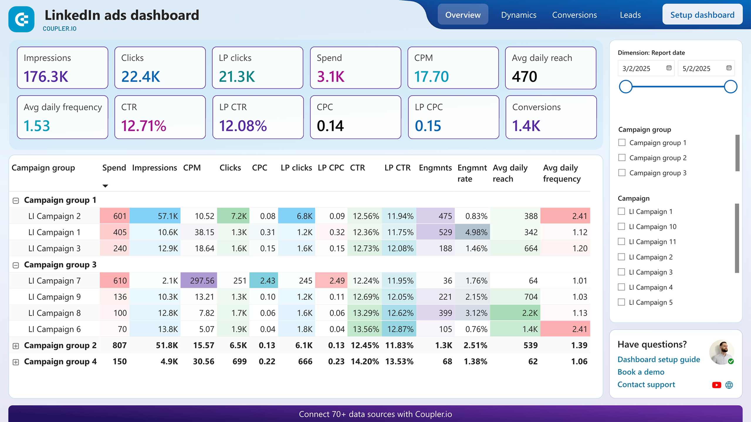 LinkedIn Ads dashboard image