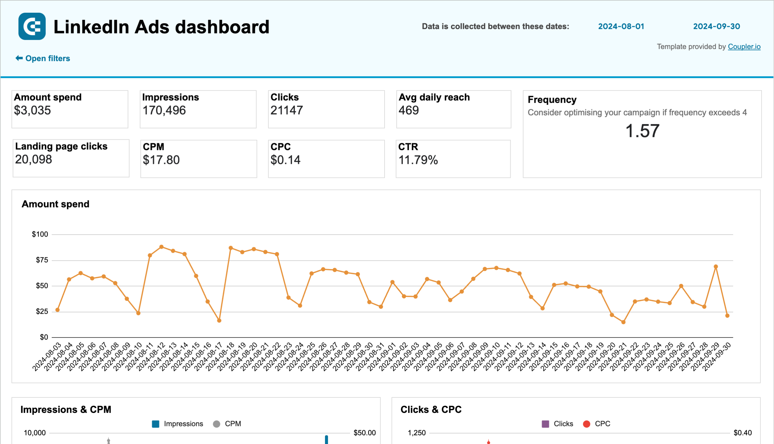 LinkedIn Ads dashboard image