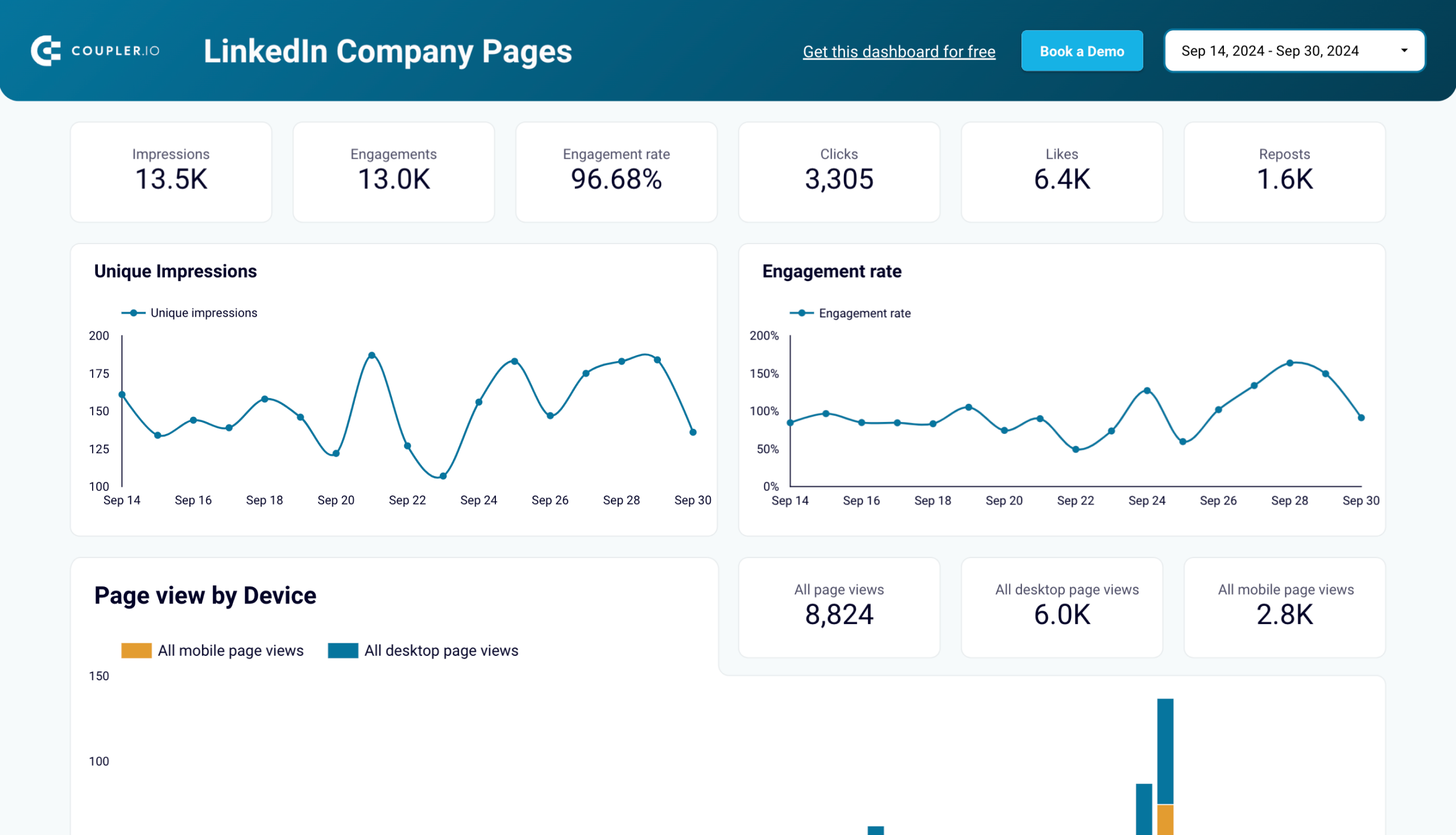 LinkedIn company page performance dashboard image