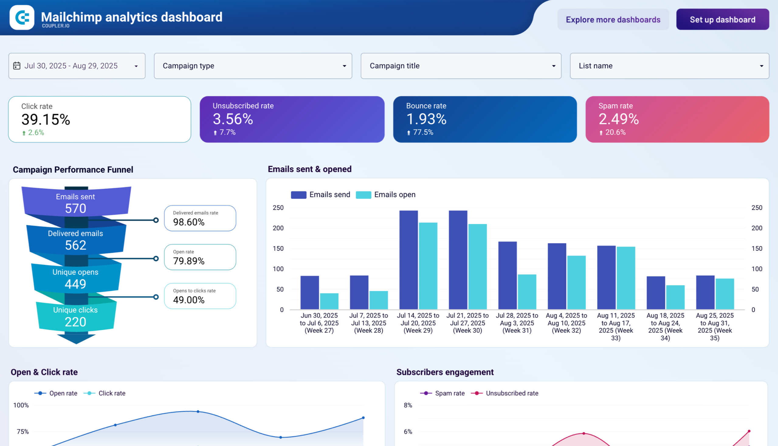 Email Marketing Dashboard Examples And Reporting Templates