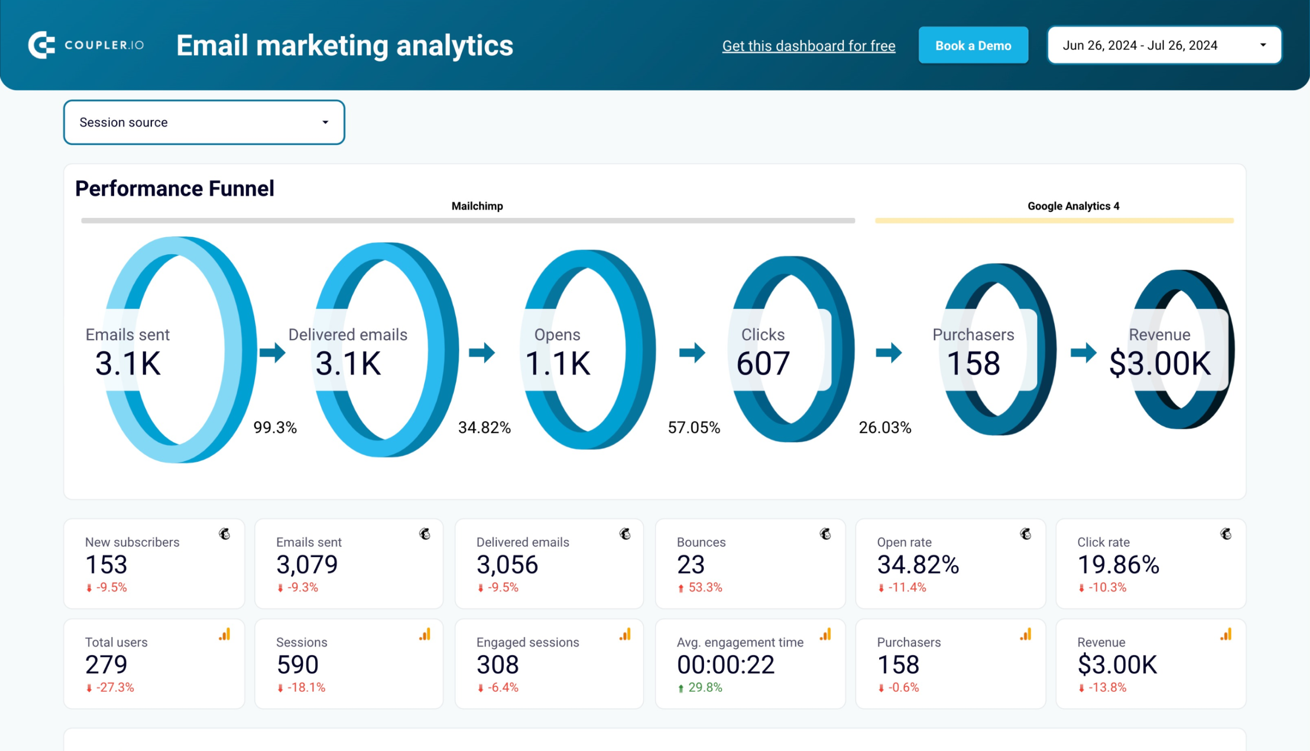 Email marketing analytics dashboard for Mailchimp image