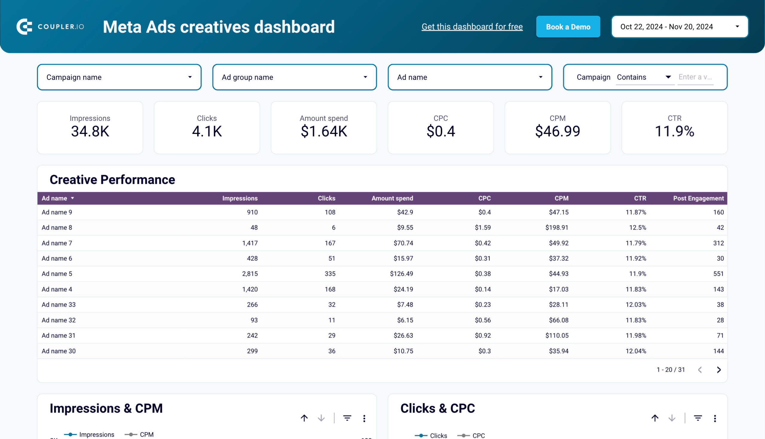 Meta Ads creatives dashboard image