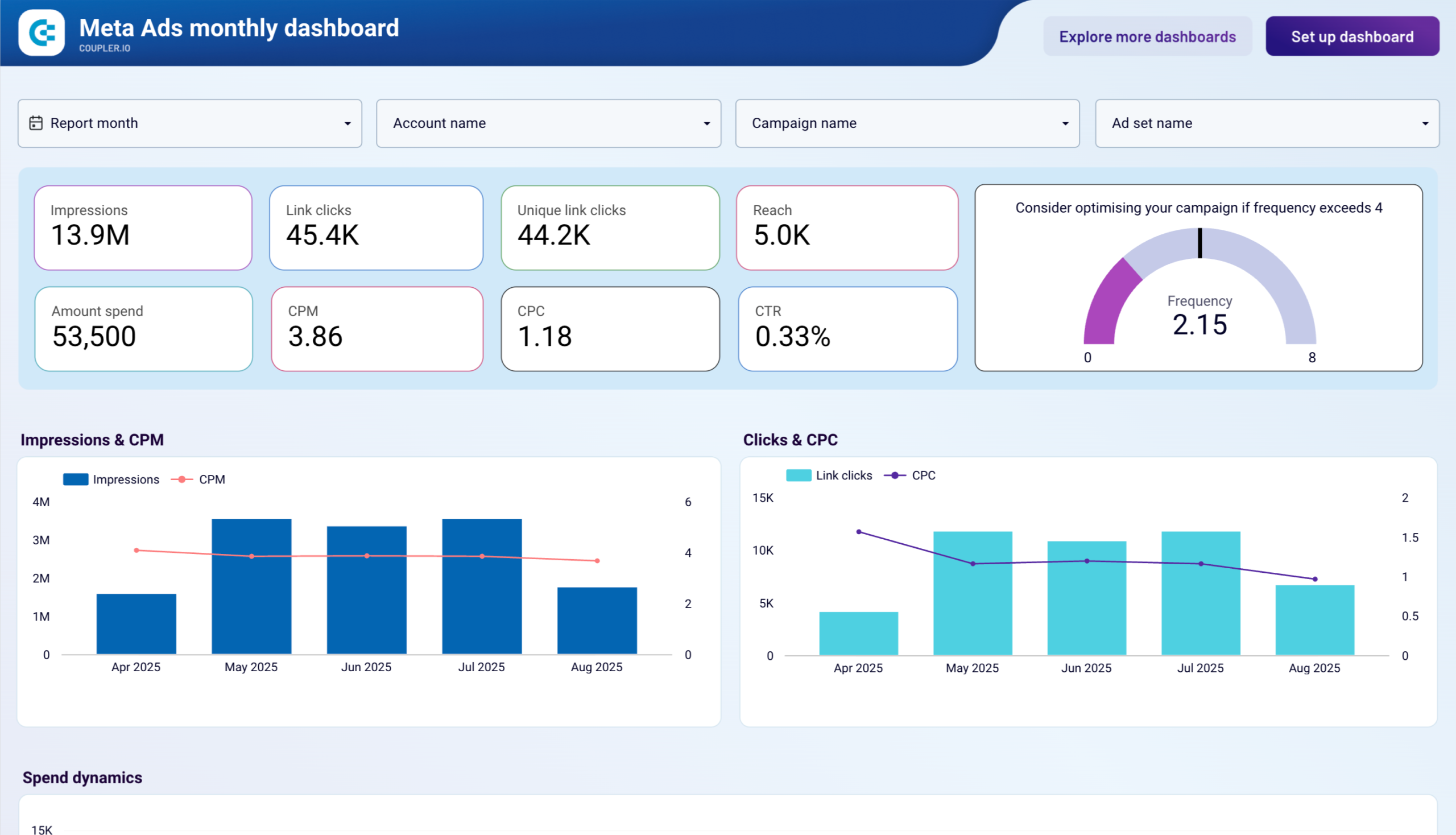 Meta Ads monthly dashboard image