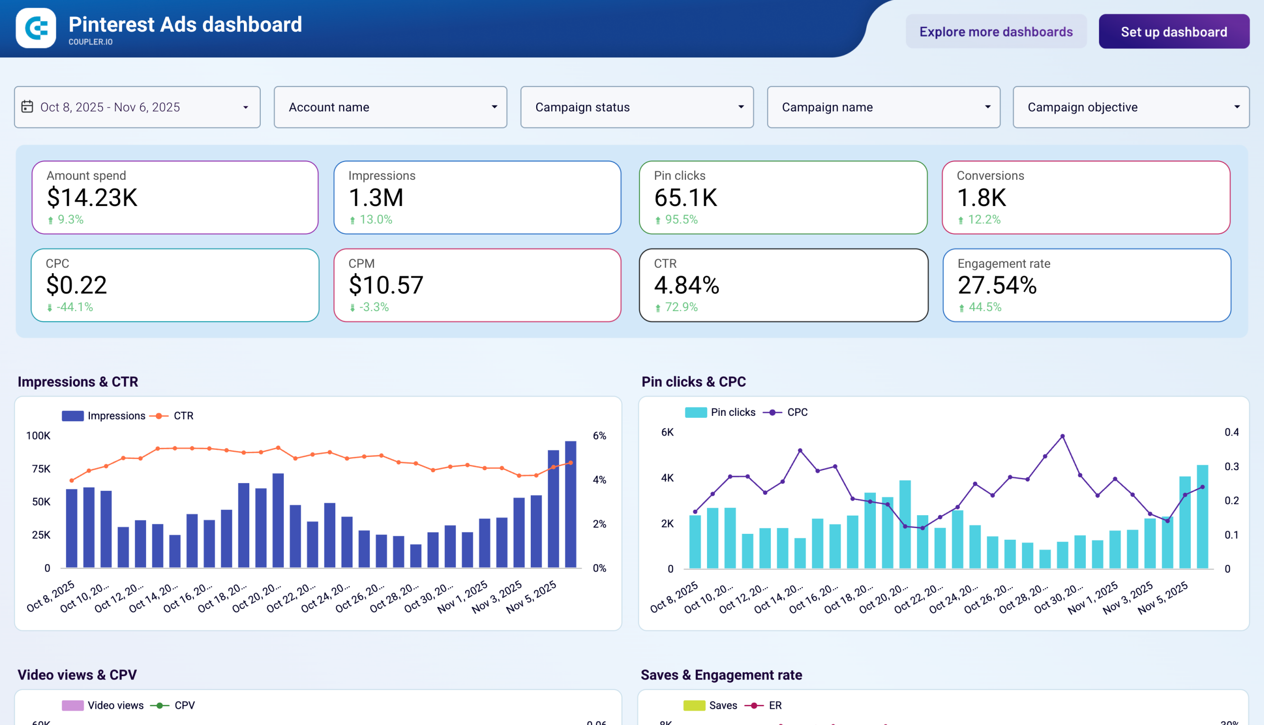 Pinterest Ads dashboard image